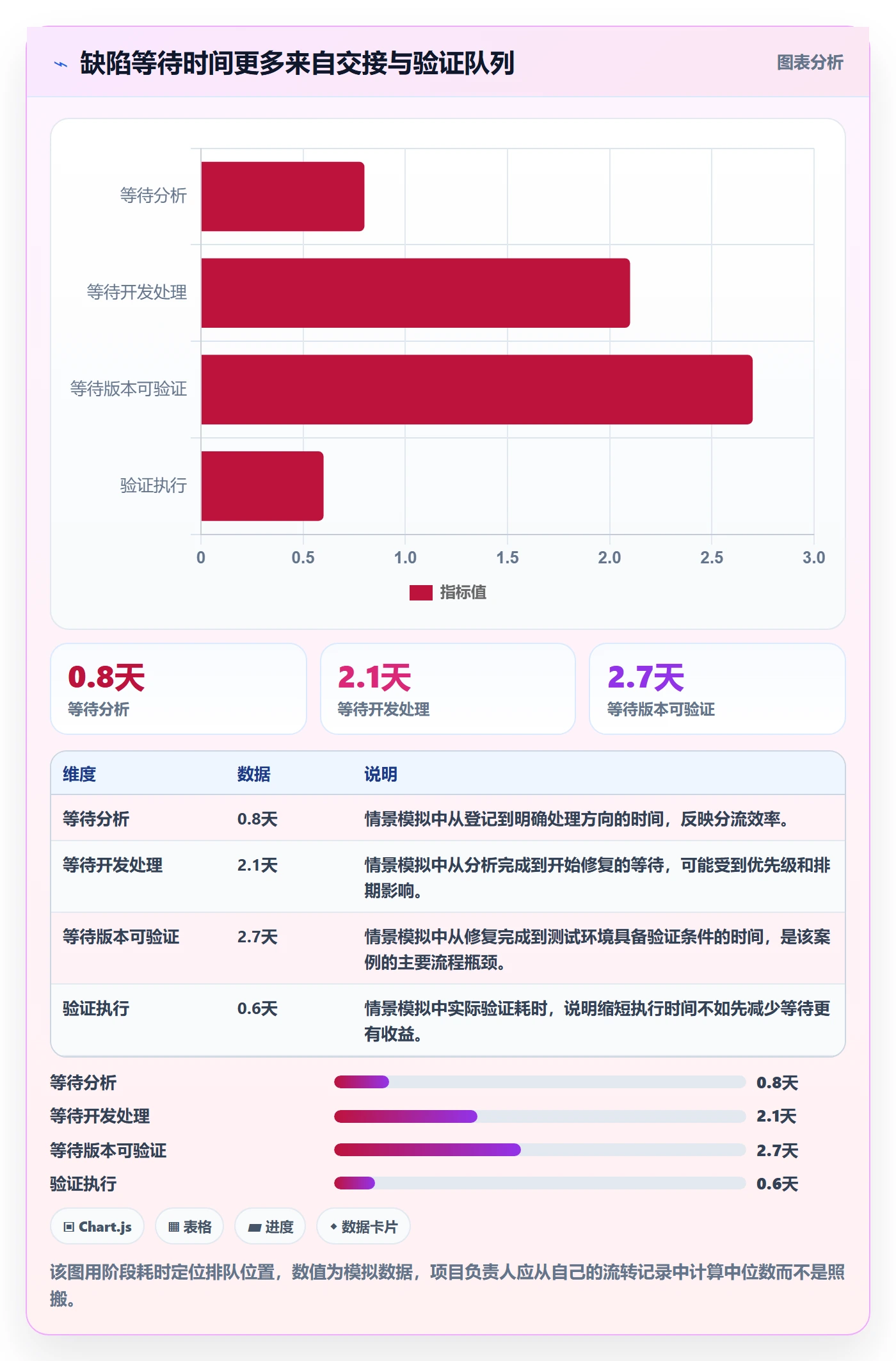 Bug / 缺陷关闭教程:项目负责人入门指南,避坑指南