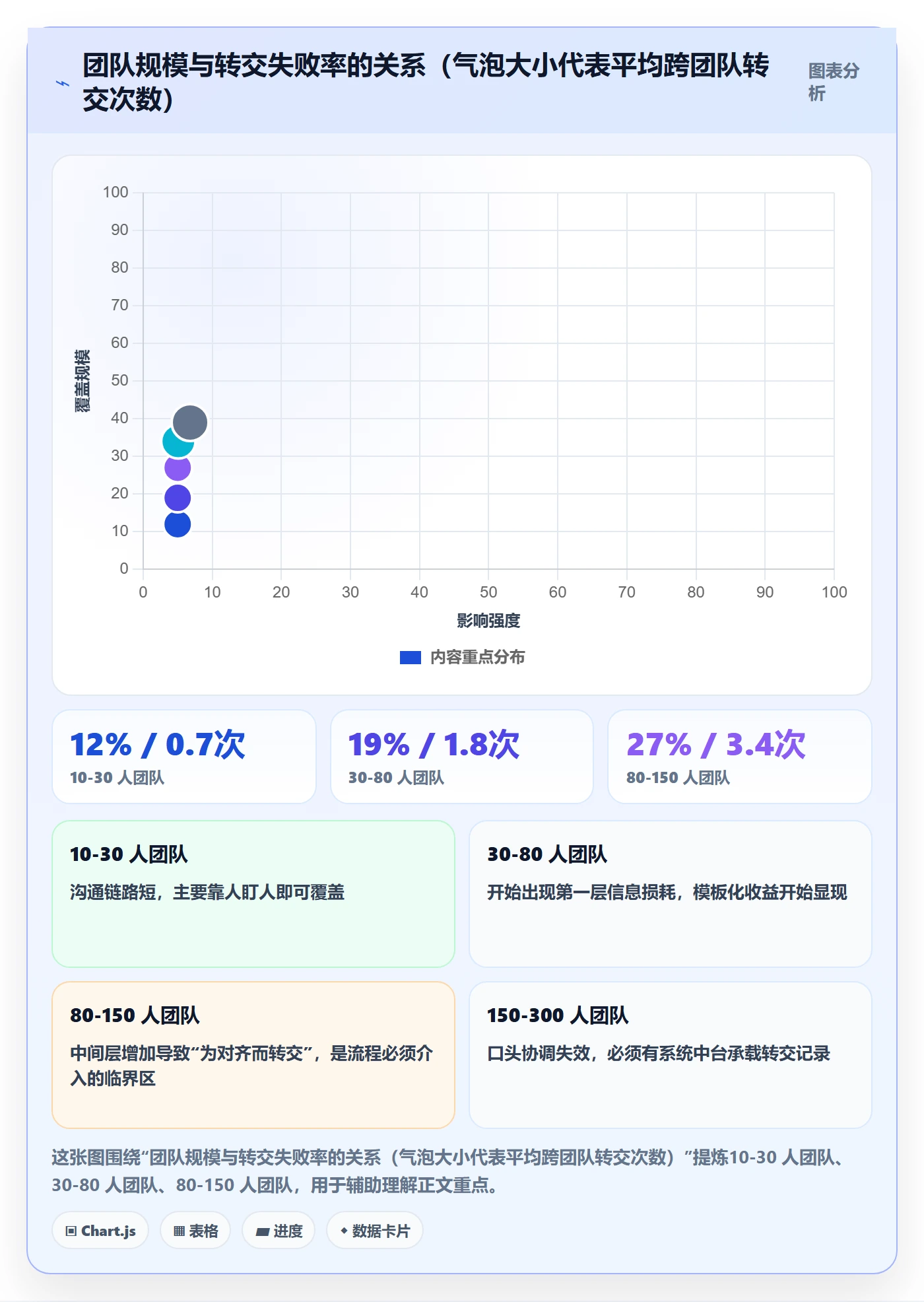 转交怎么做？PMO流程优化：任务分派从0到1