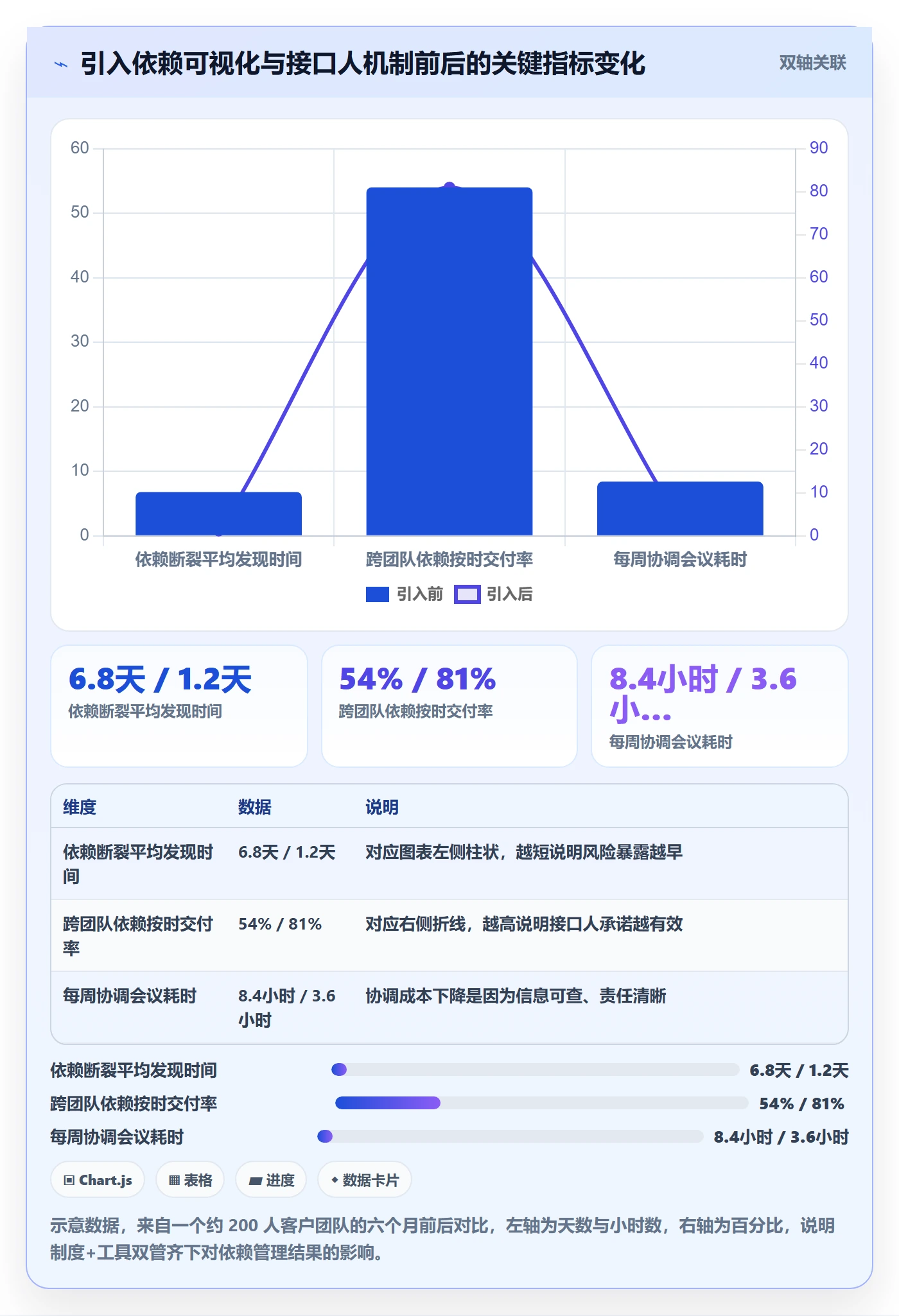 任务依赖依赖关系教程:项目负责人制度设计,避坑指南