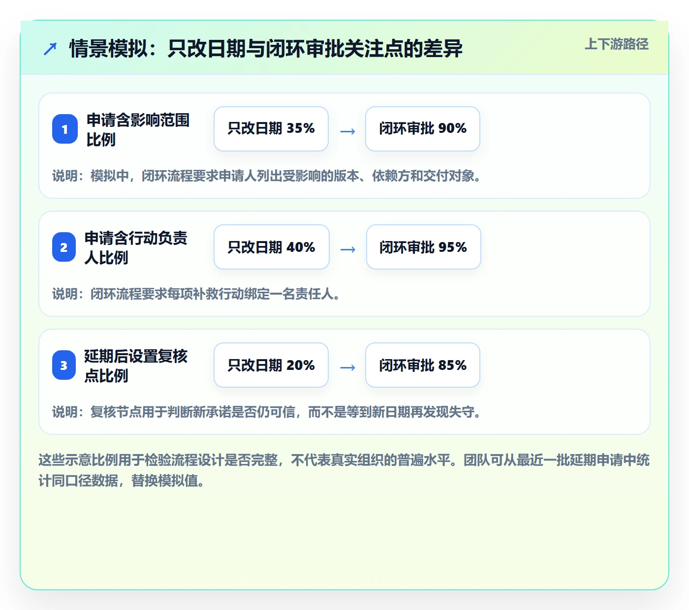 延期审批管理指南：研发团队如何做好延期管理，落地方案全流程