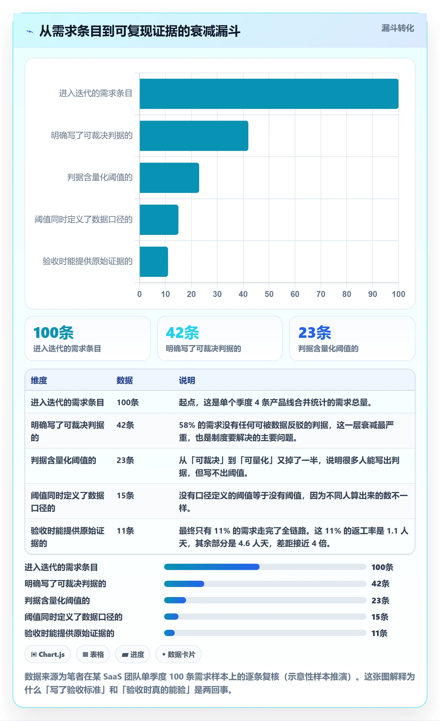 节点验收落地方案:产品经理开展里程碑的制度设计案例解析