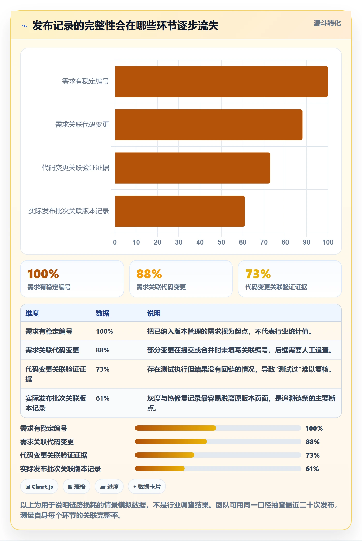 发布记录最佳实践:研发团队版本管理落地方案,常见问题