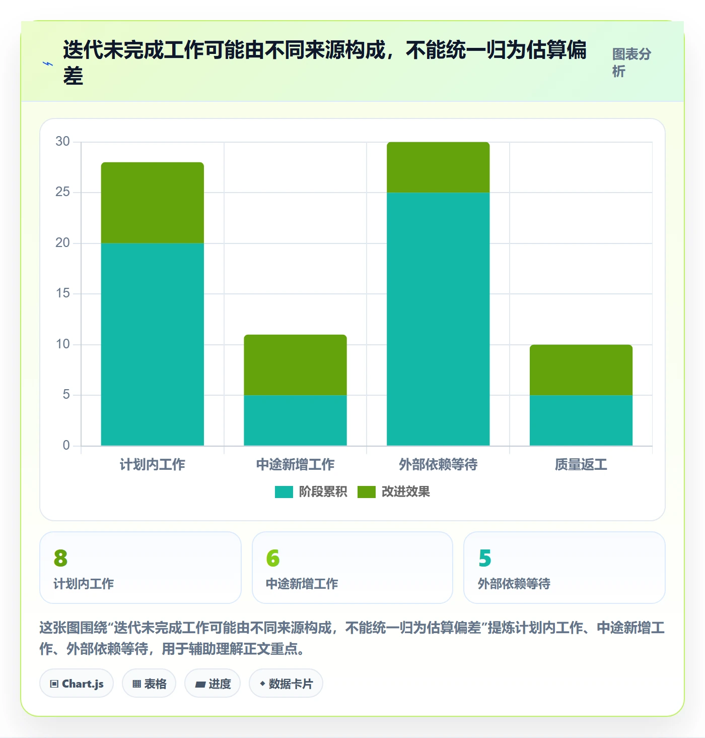 迭代复盘管理方法大全:项目经理迭代管理制度设计落地清单