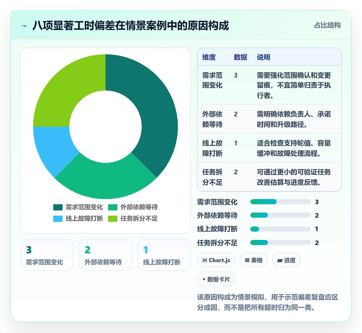 工时表周报工时教程:研发团队入门指南,避坑指南