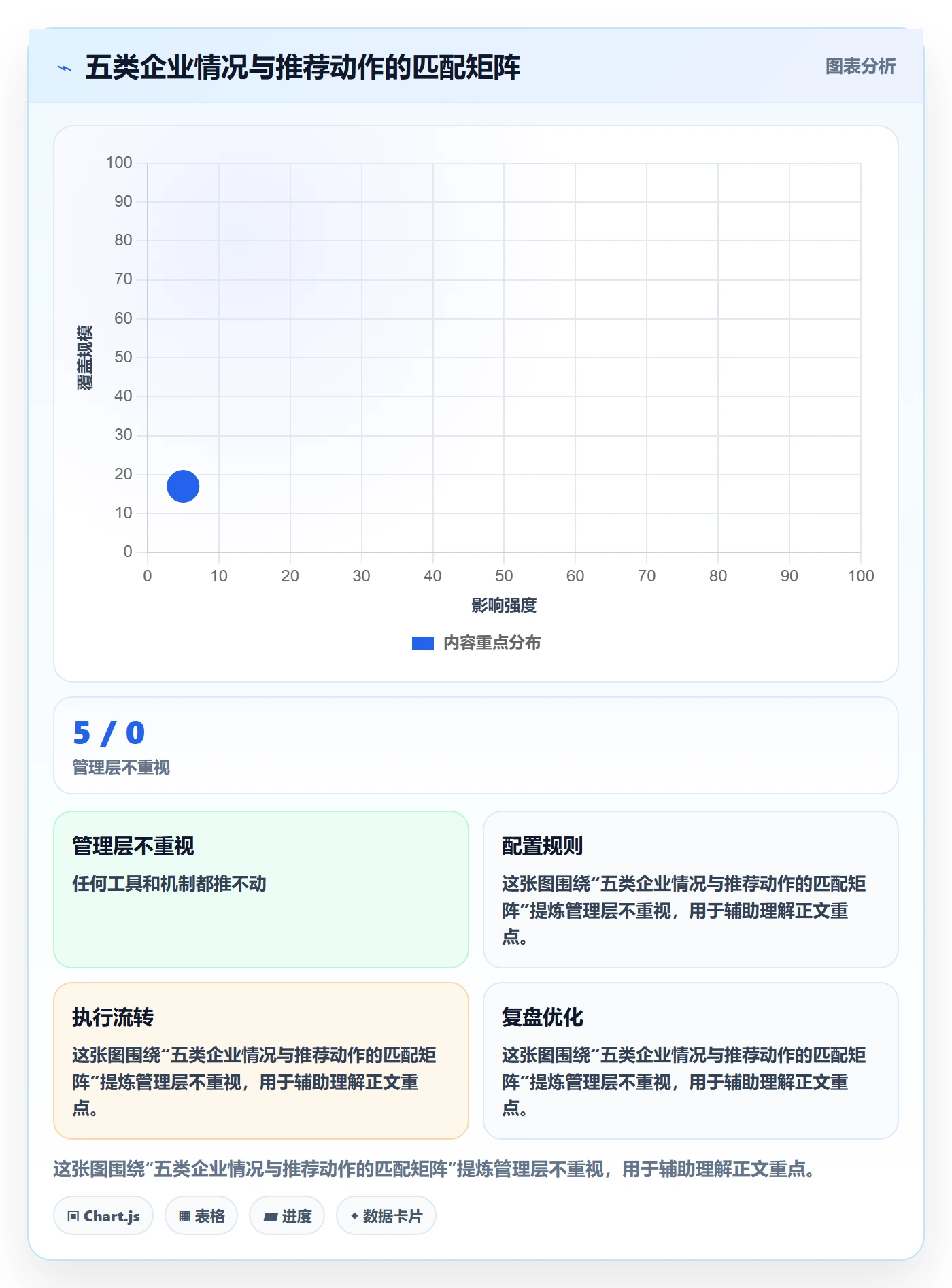 督办怎么做?管理层风险控制:任务提醒从0到1