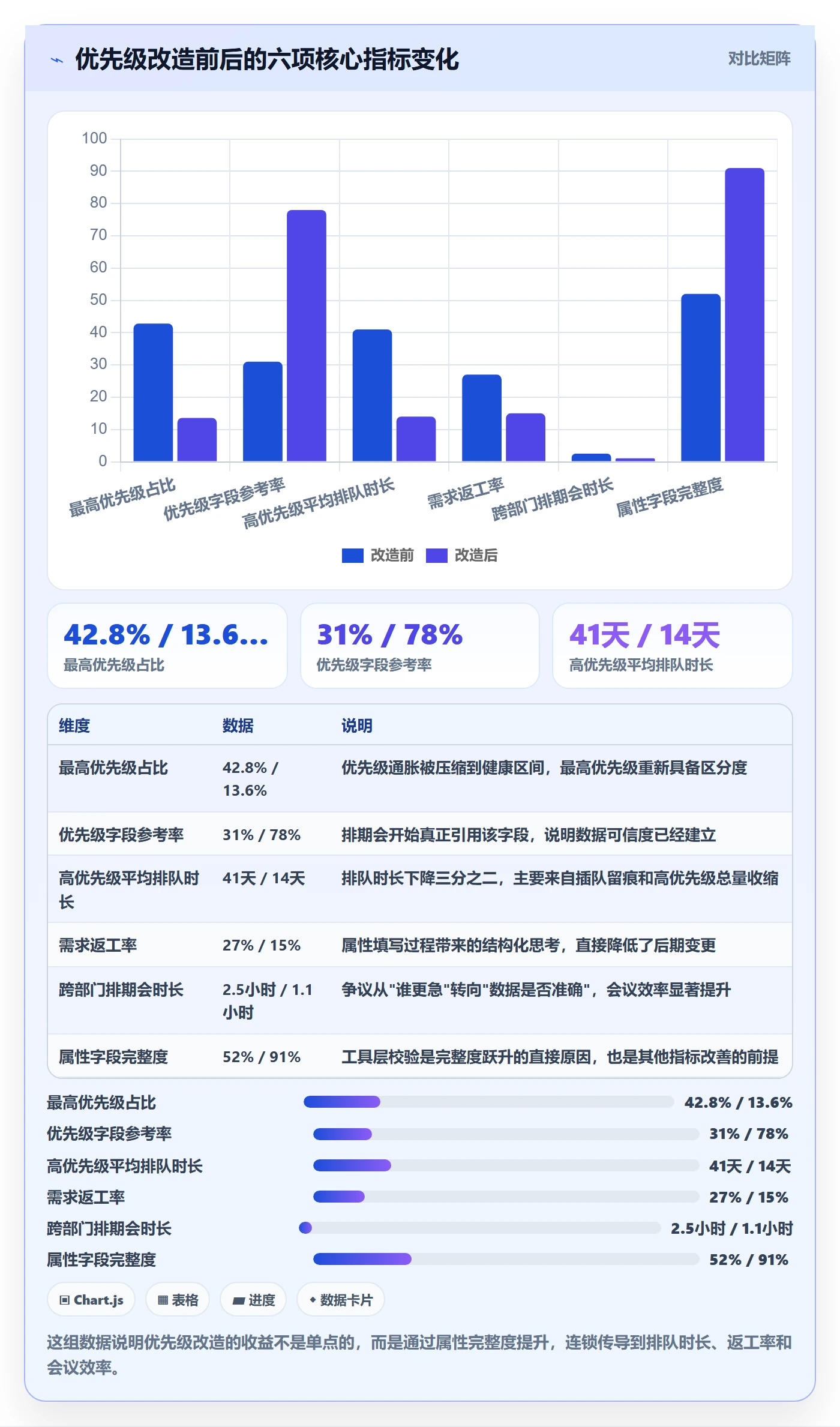 优先级管理指南:项目经理如何做好任务属性,数据分析全流程