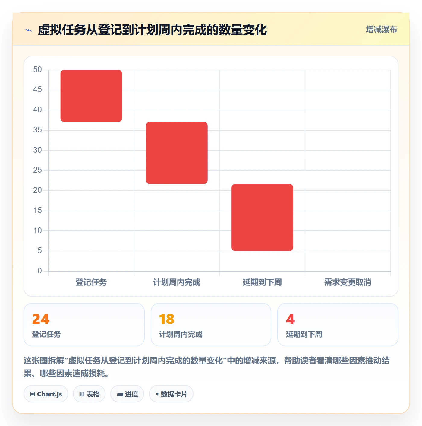 日历视图周视图全流程:产品经理数据分析与一文讲清