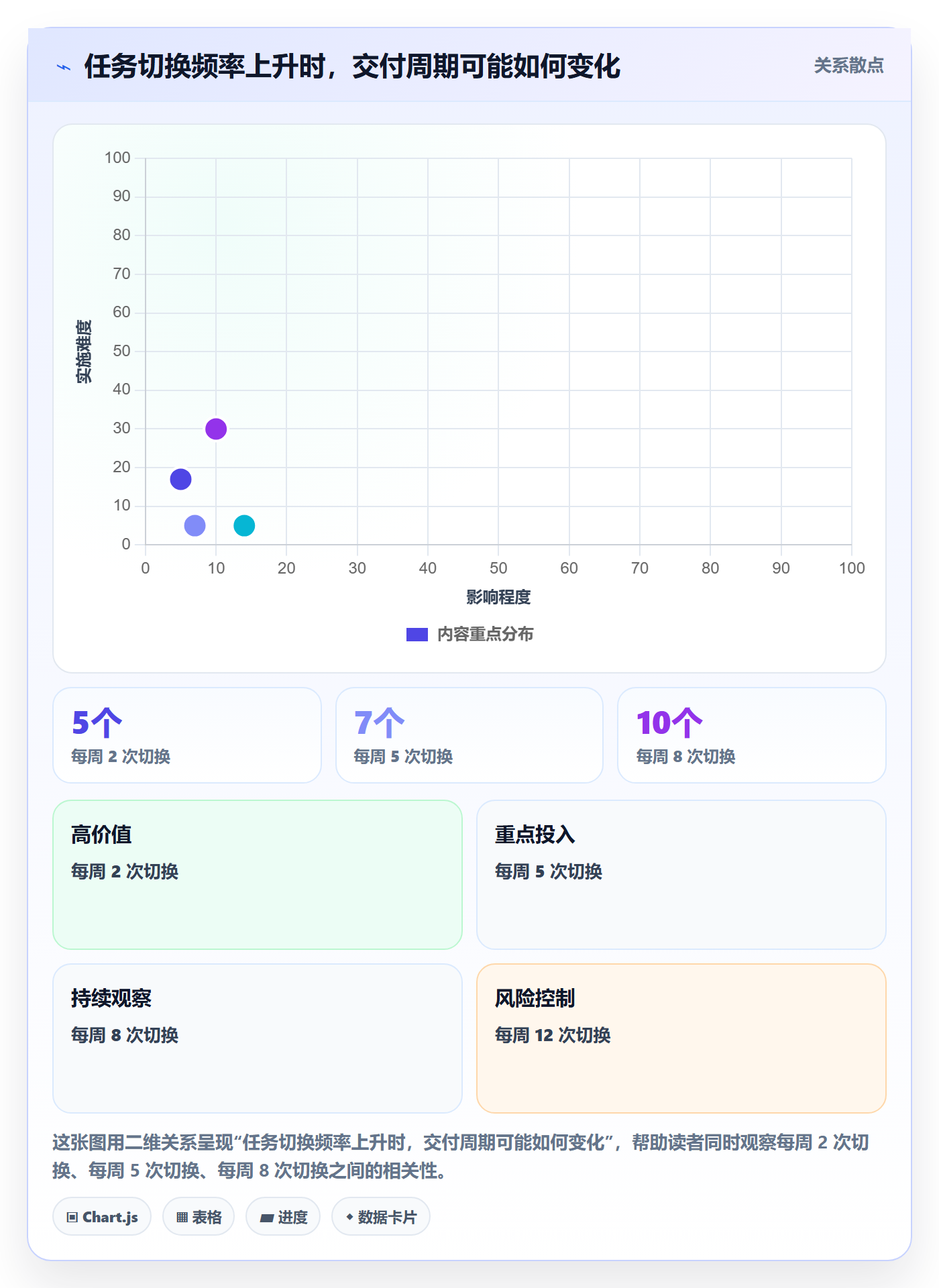 超负荷管理指南:项目成员如何做好资源负载,数据分析全流程