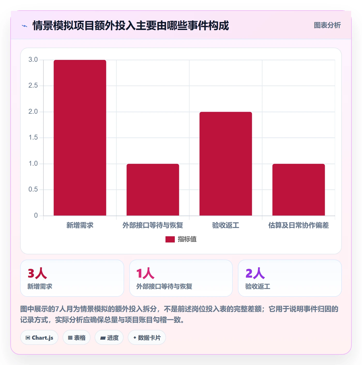 人力成本怎么做?跨部门团队协同管理:成本管理从0到1