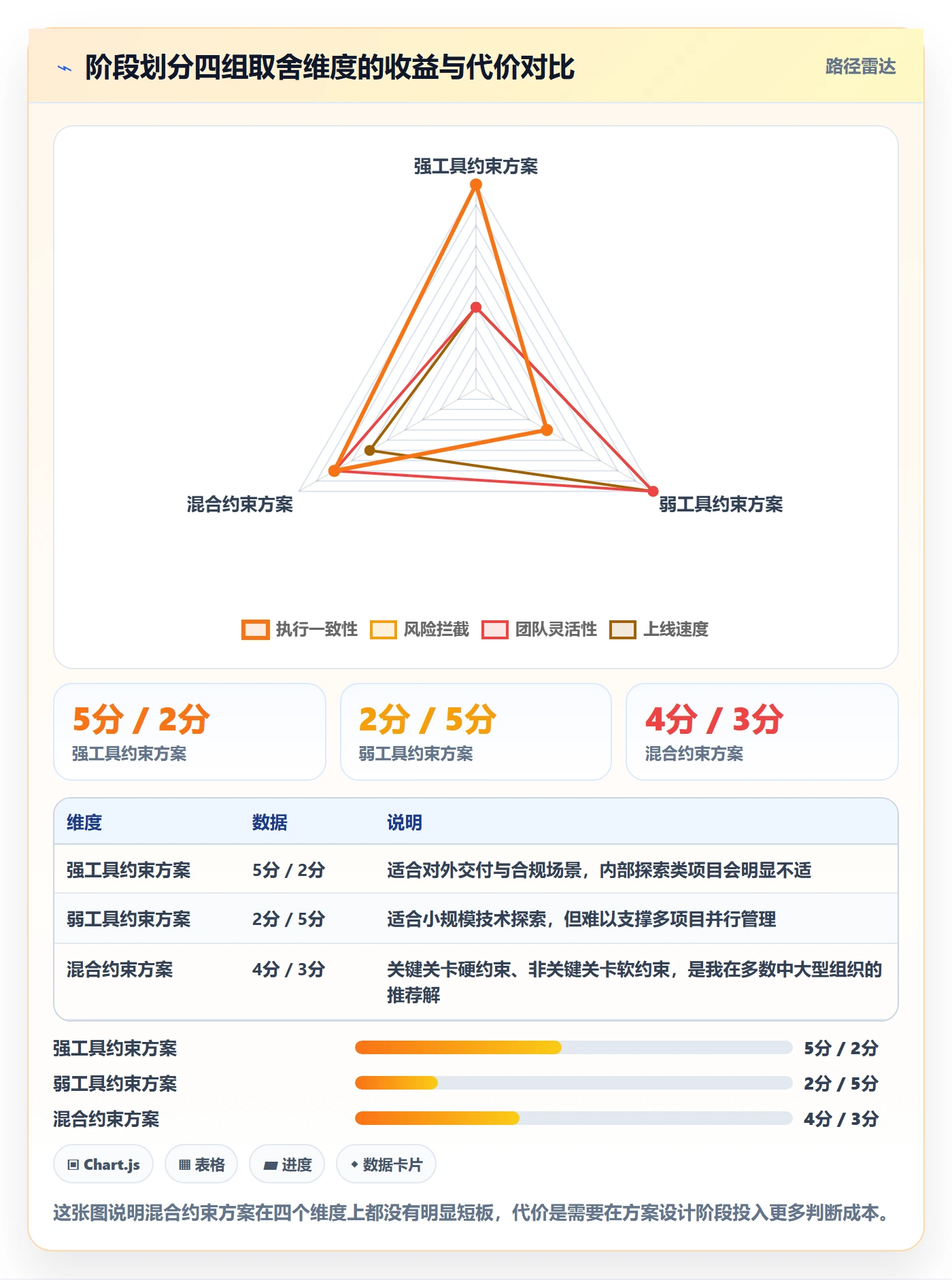 项目阶段阶段划分全流程:项目负责人最佳实践与一文讲清