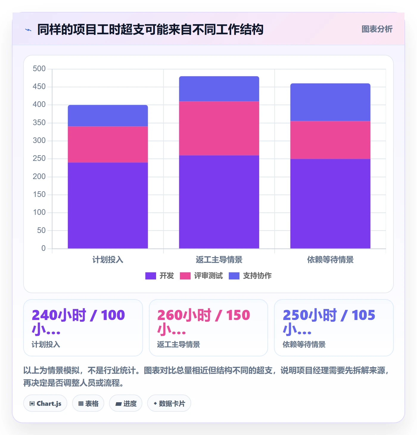 任务工时最佳实践：项目经理工时表制度设计，常见问题