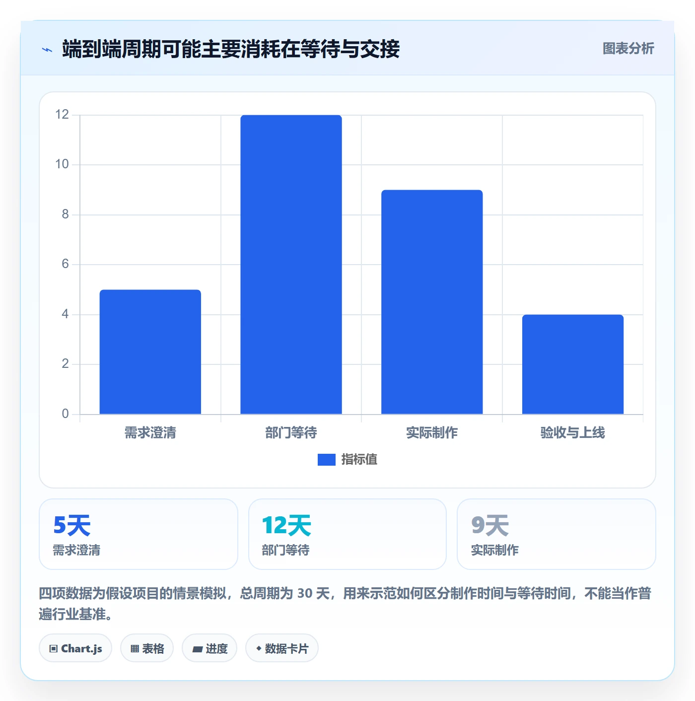 Agile怎么做?跨部门团队流程优化:敏捷项目从0到1