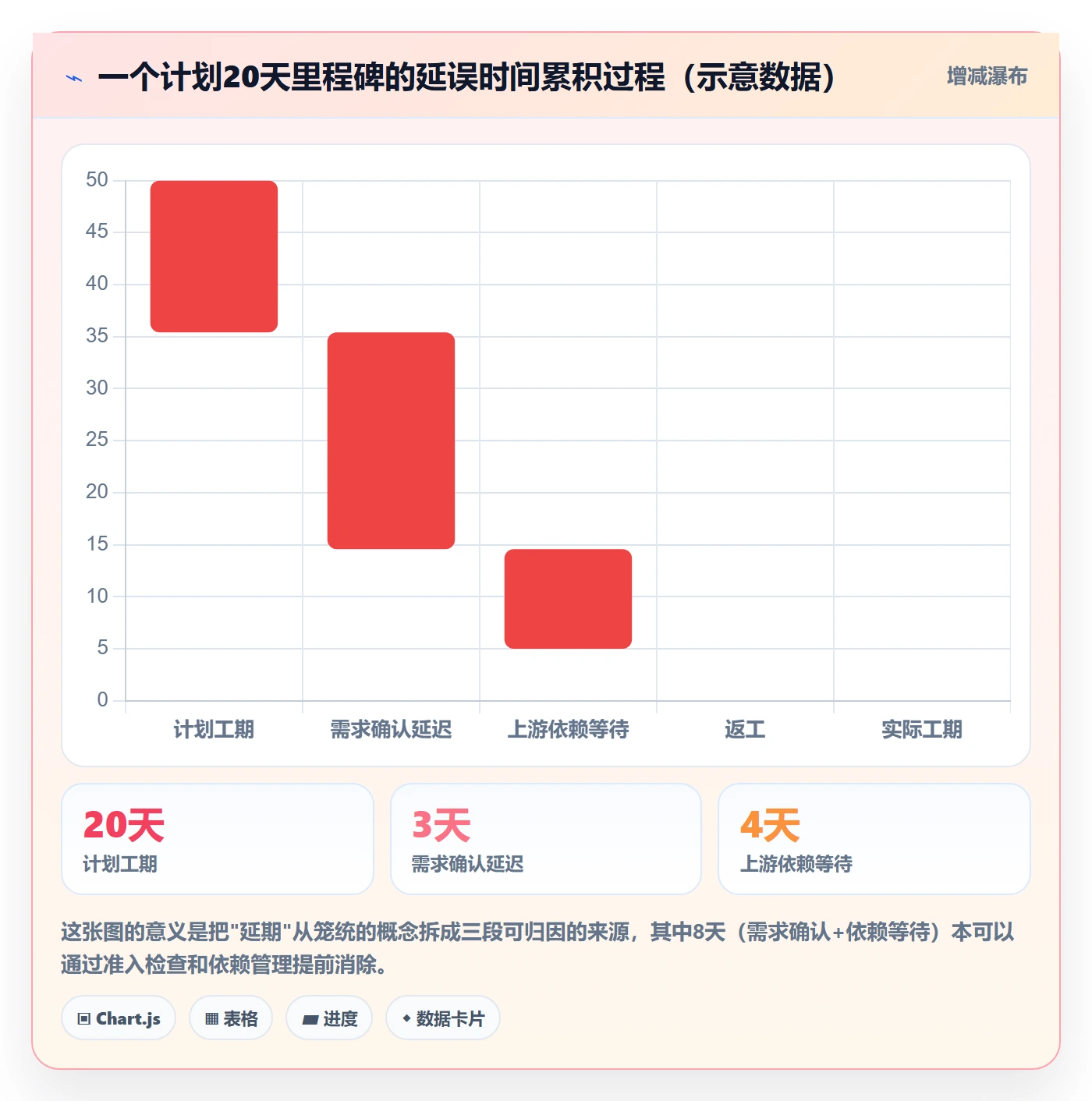 里程碑最佳实践:企业管理者里程碑效率提升,常见问题