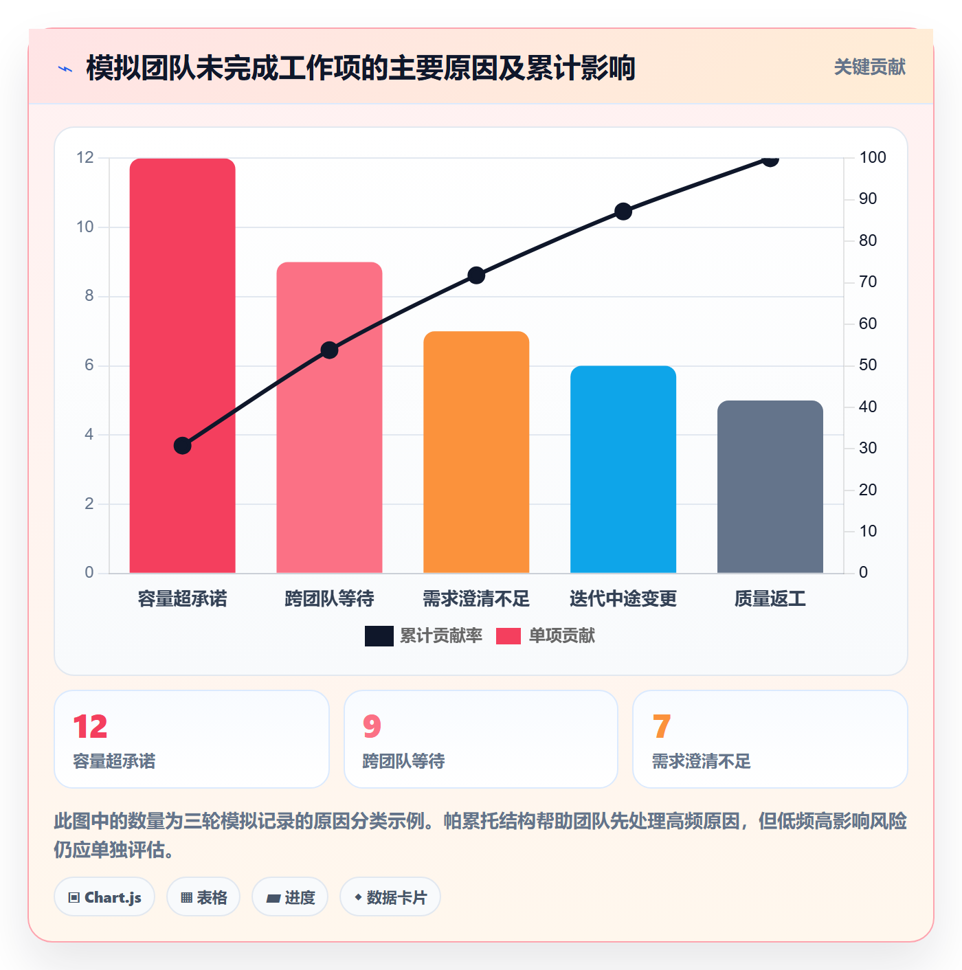 迭代任务怎么做?PMO入门指南:迭代管理从0到1