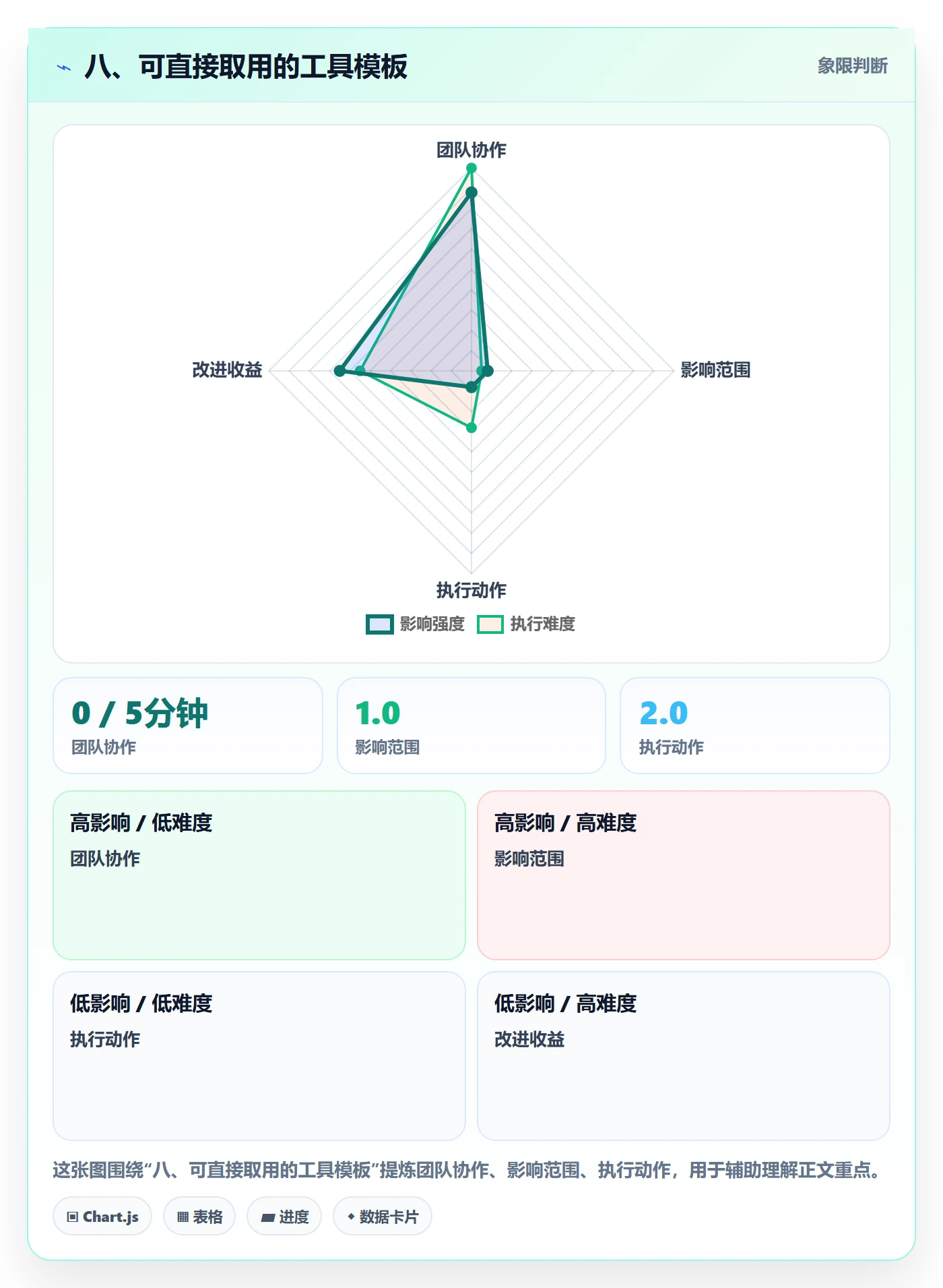 八、可直接取用的工具模板