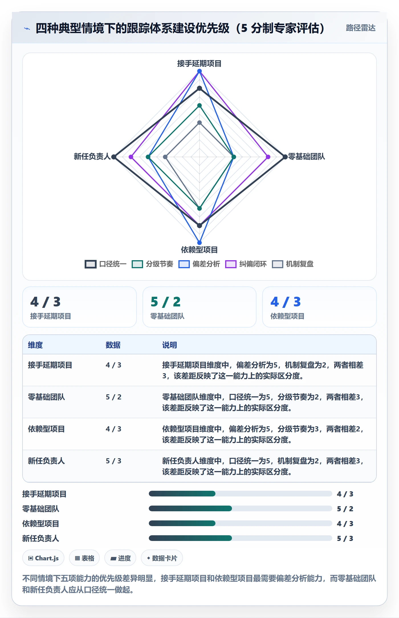 进度跟踪跟踪全流程:项目负责人风险控制与一文讲清