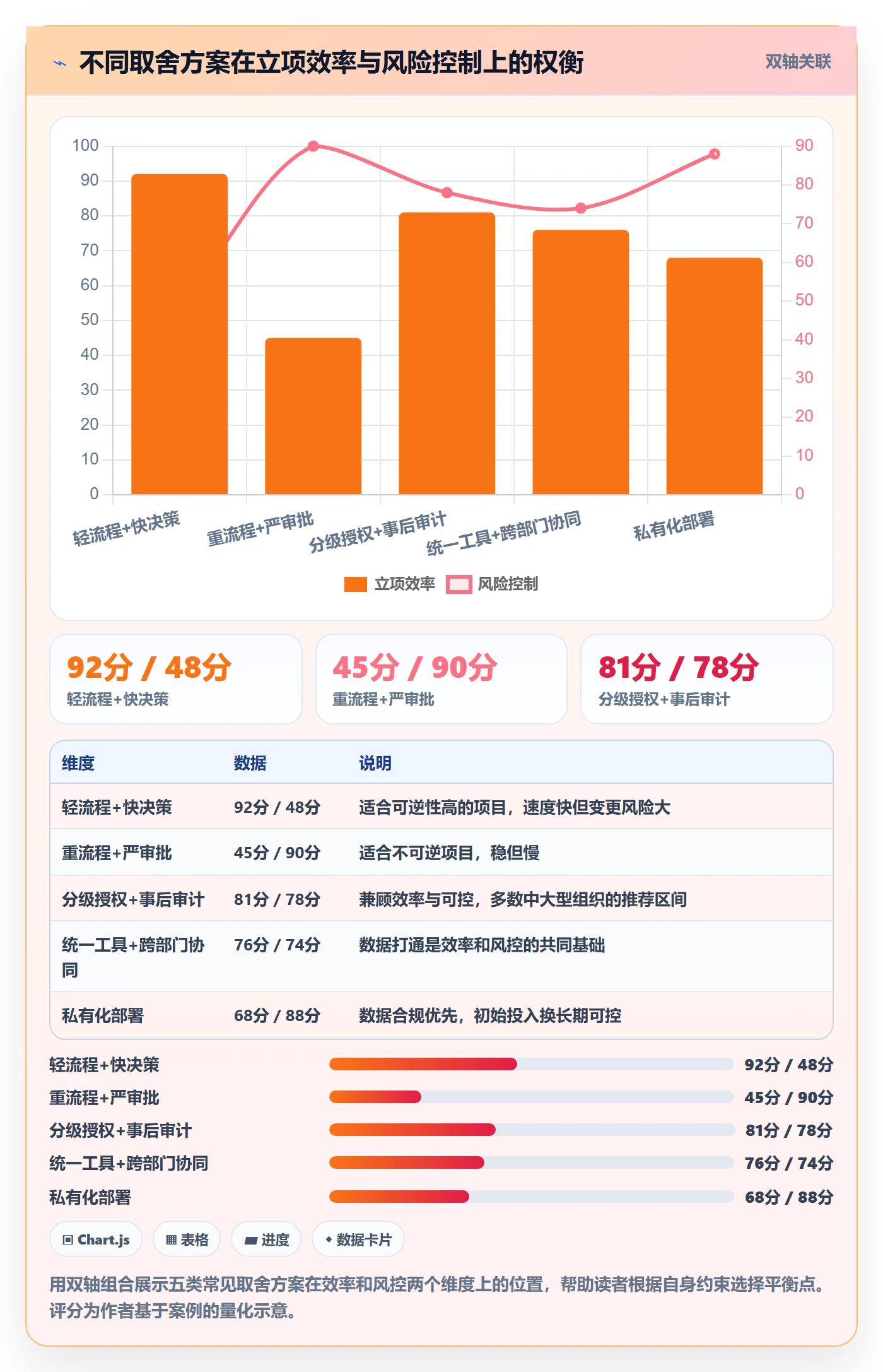 项目价值落地方案:跨部门团队开展项目立项的协同管理案例解析