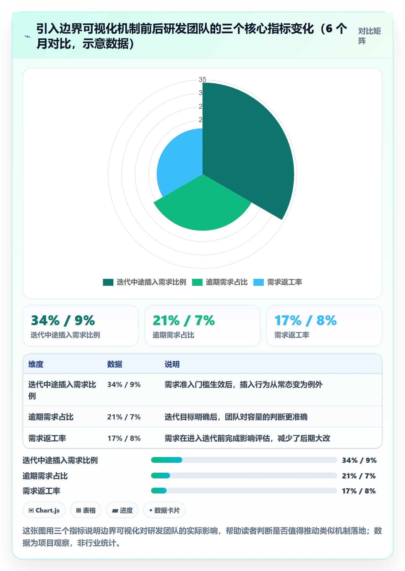 范围边界管理方法大全:项目经理项目范围效率提升落地清单