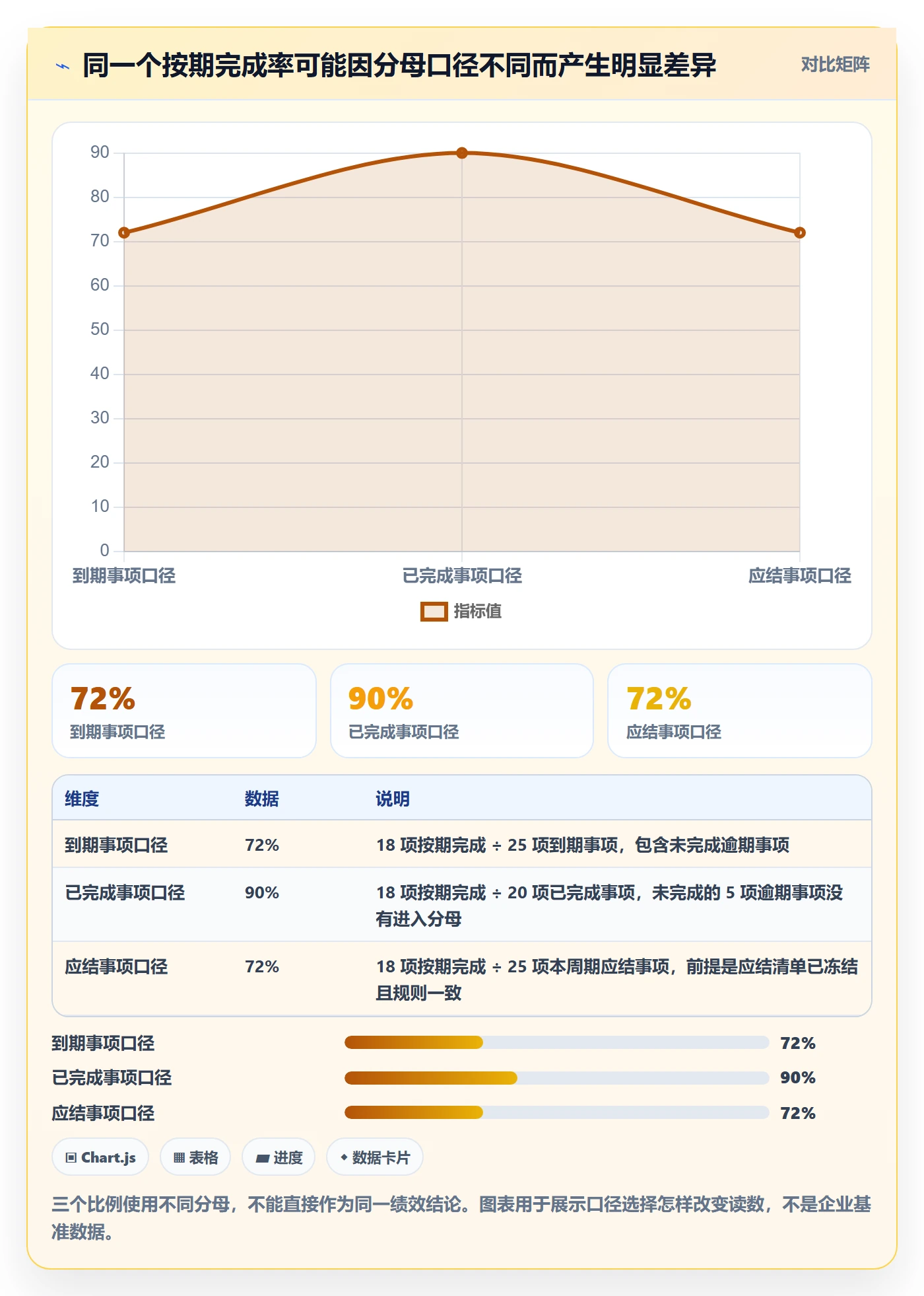 已完成流程与规范:企业管理者看板效率提升关键指标