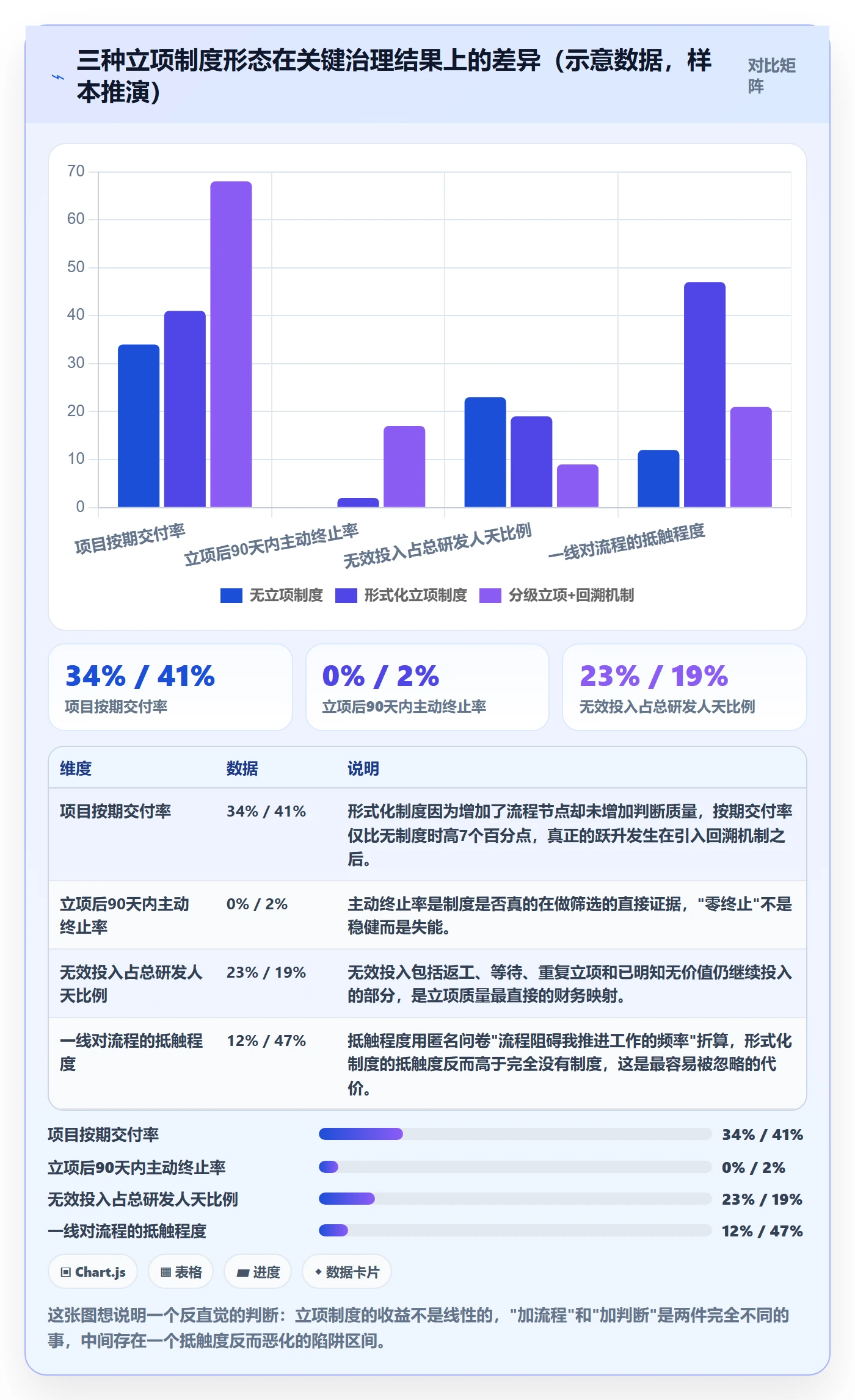 项目价值落地方案：项目负责人开展项目立项的制度设计案例解析