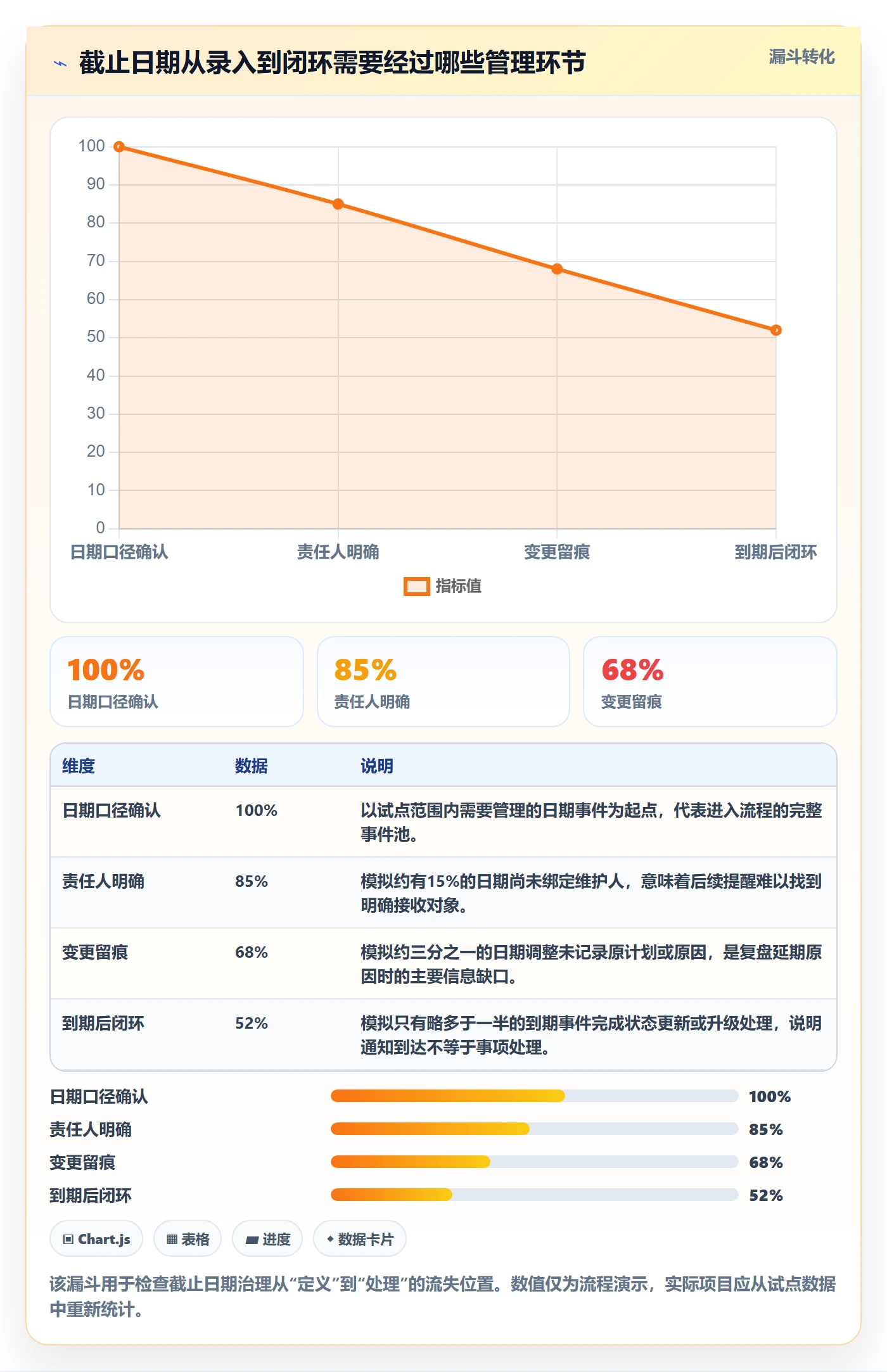 截止日期落地方案：PMO开展日历视图的落地方案案例解析