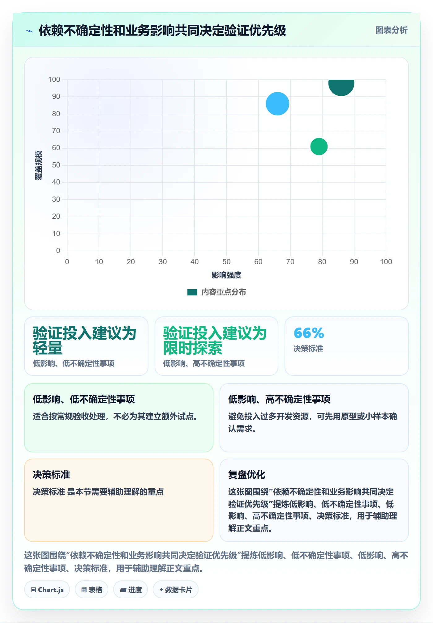 迭代目标落地方案:项目负责人开展迭代管理的入门指南案例解析
