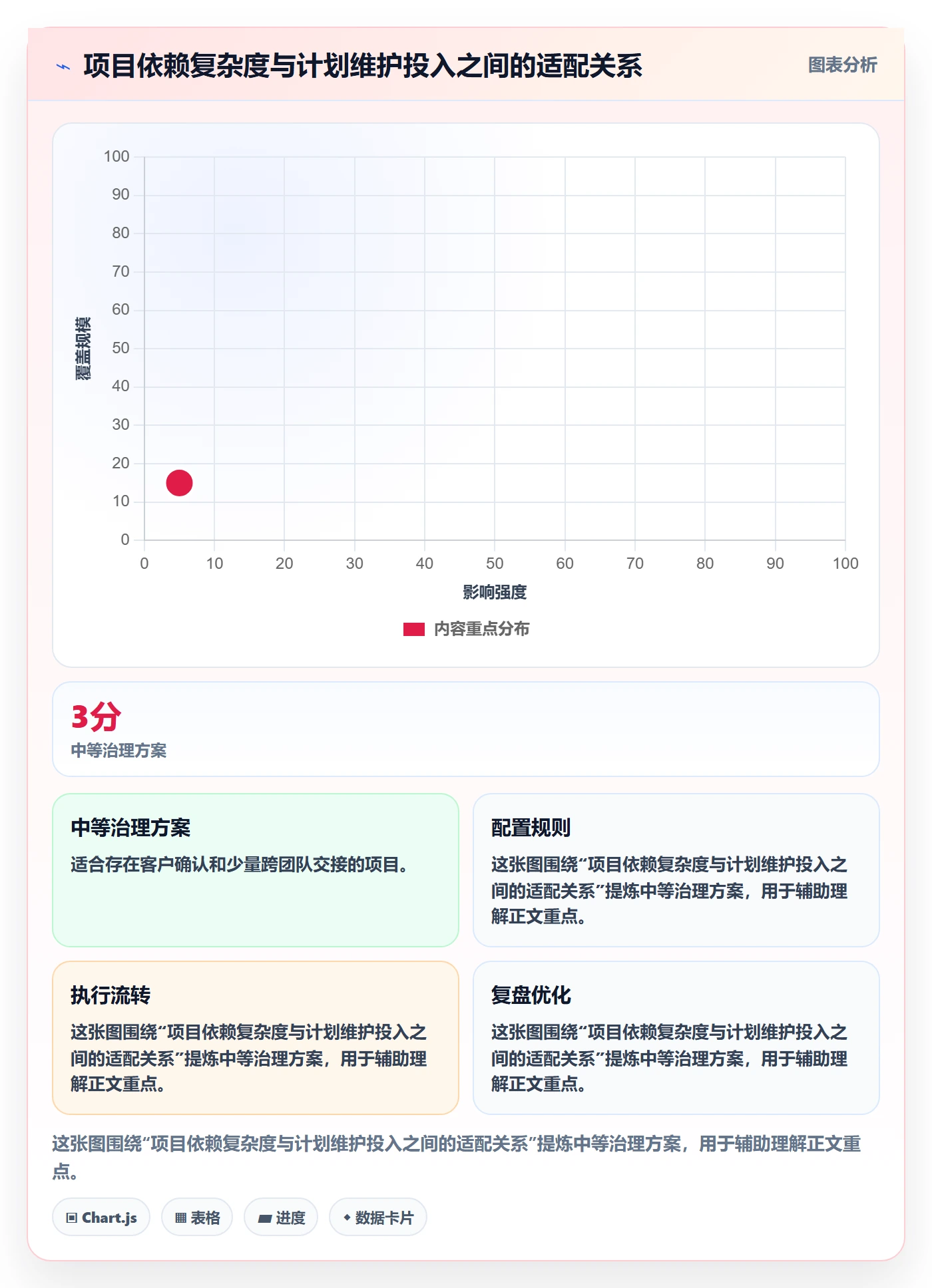 里程碑最佳实践:实施团队甘特图入门指南,常见问题