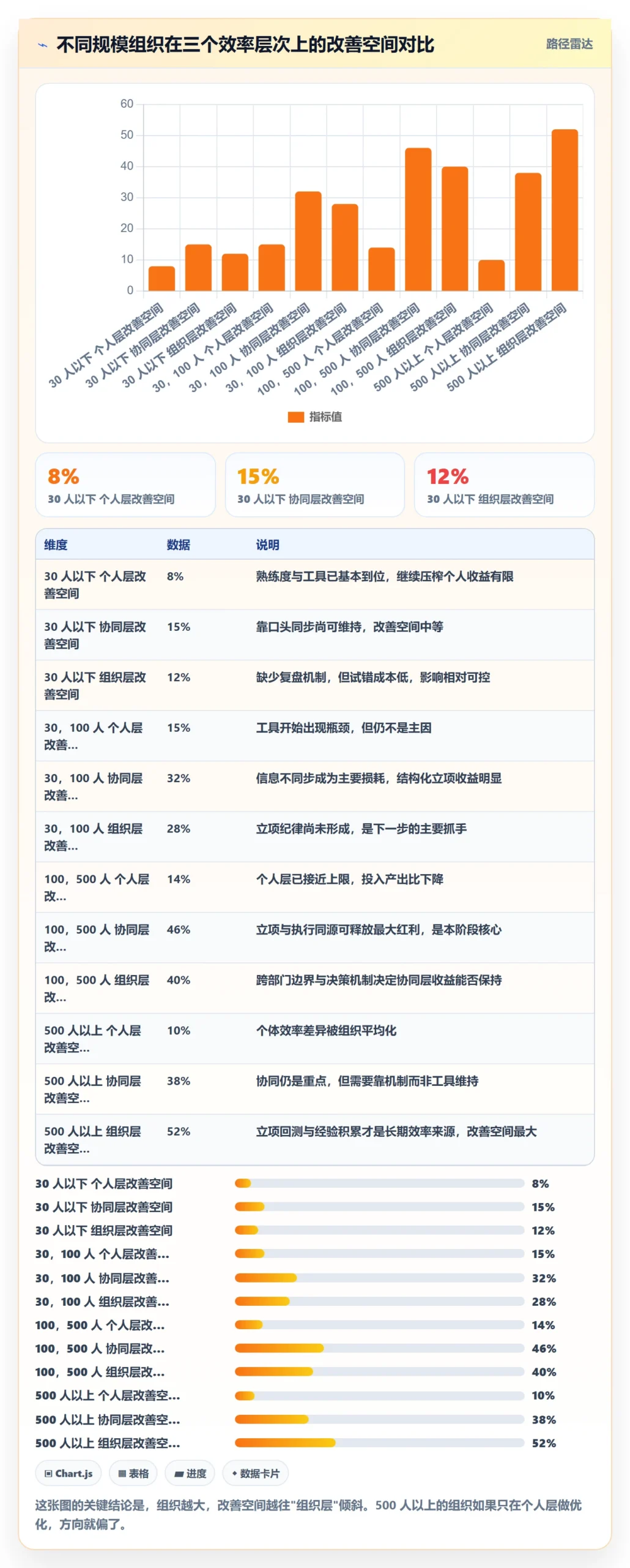 项目立项项目价值全流程:项目成员效率提升与一文讲清