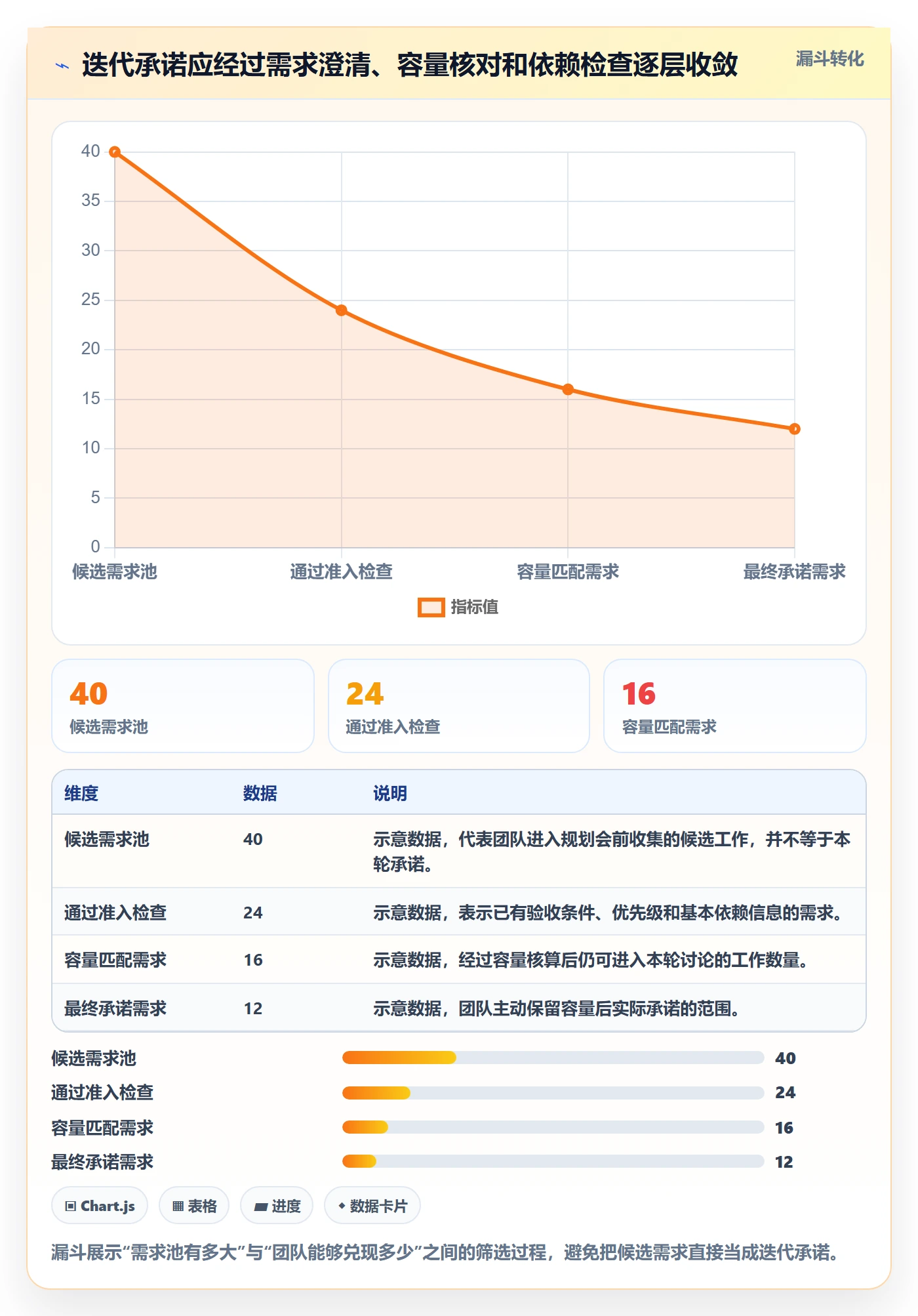 迭代任务怎么做？PMO落地方案：迭代管理从0到1