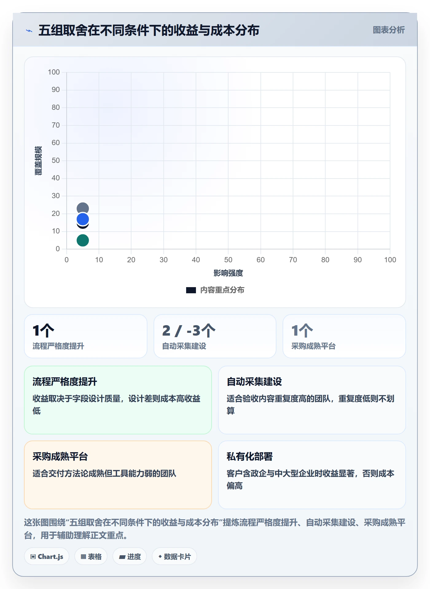 返工最佳实践:实施团队任务验收效率提升,常见问题