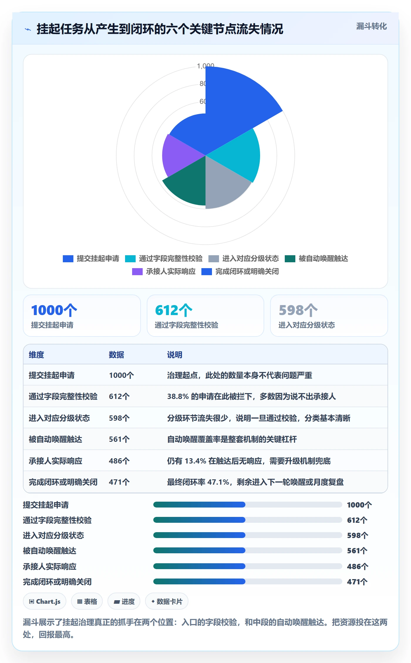 挂起管理方法大全:产品经理任务执行制度设计落地清单