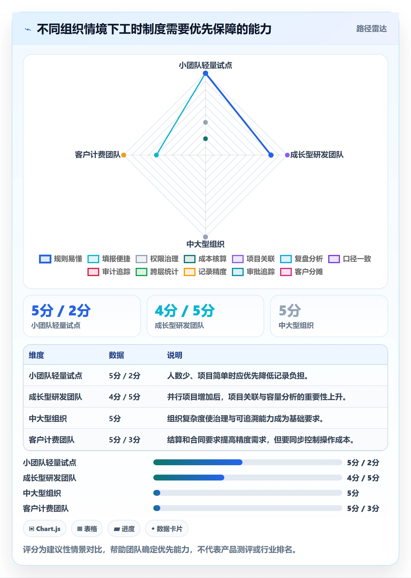 项目工时落地方案：产品经理开展工时表的入门指南案例解析