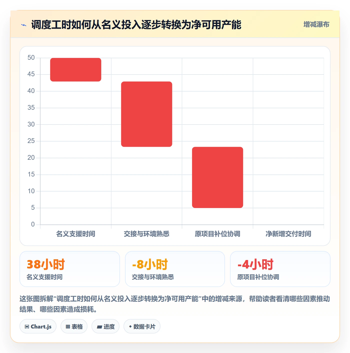 空闲资源管理方法大全:企业管理者资源负载数据分析落地清单