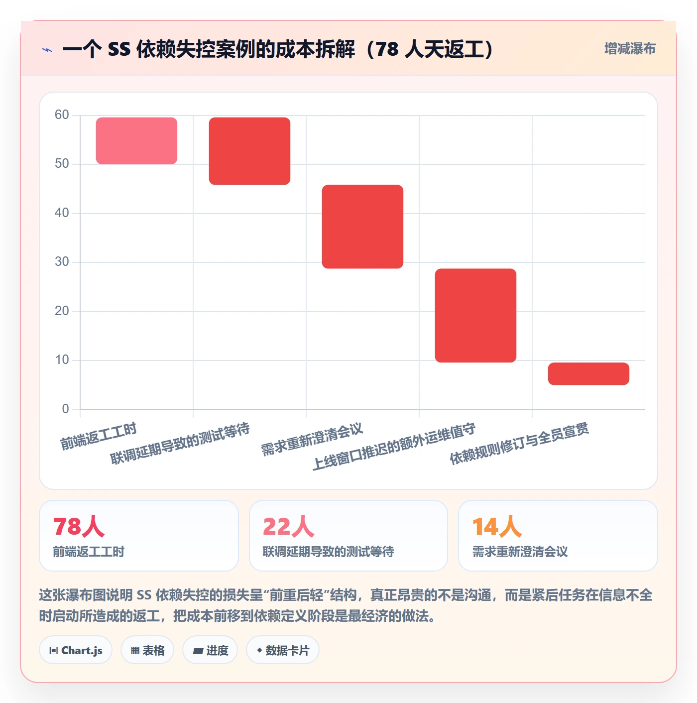 任务依赖SS教程:产品经理制度设计,避坑指南