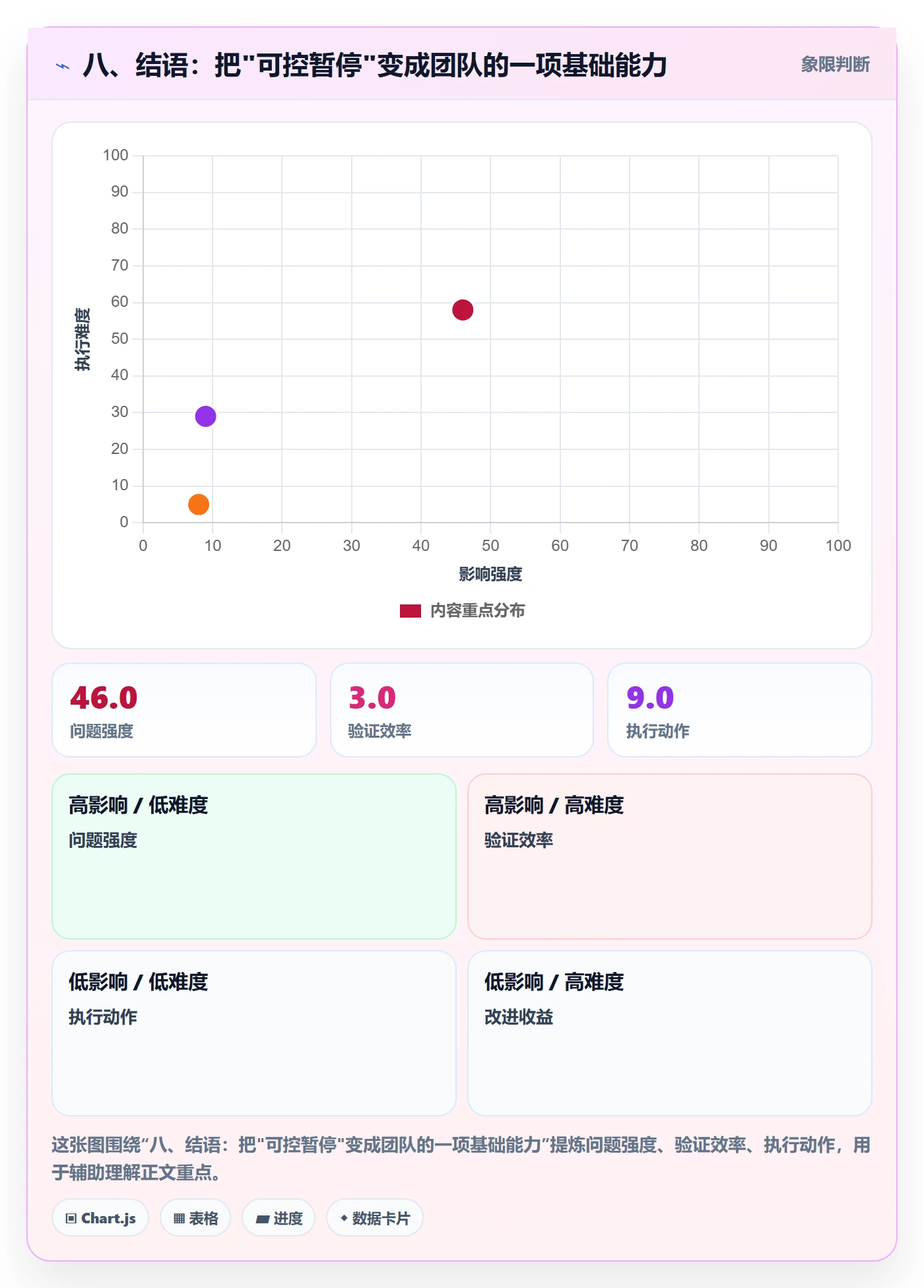 八、结语:把"可控暂停"变成团队的一项基础能力