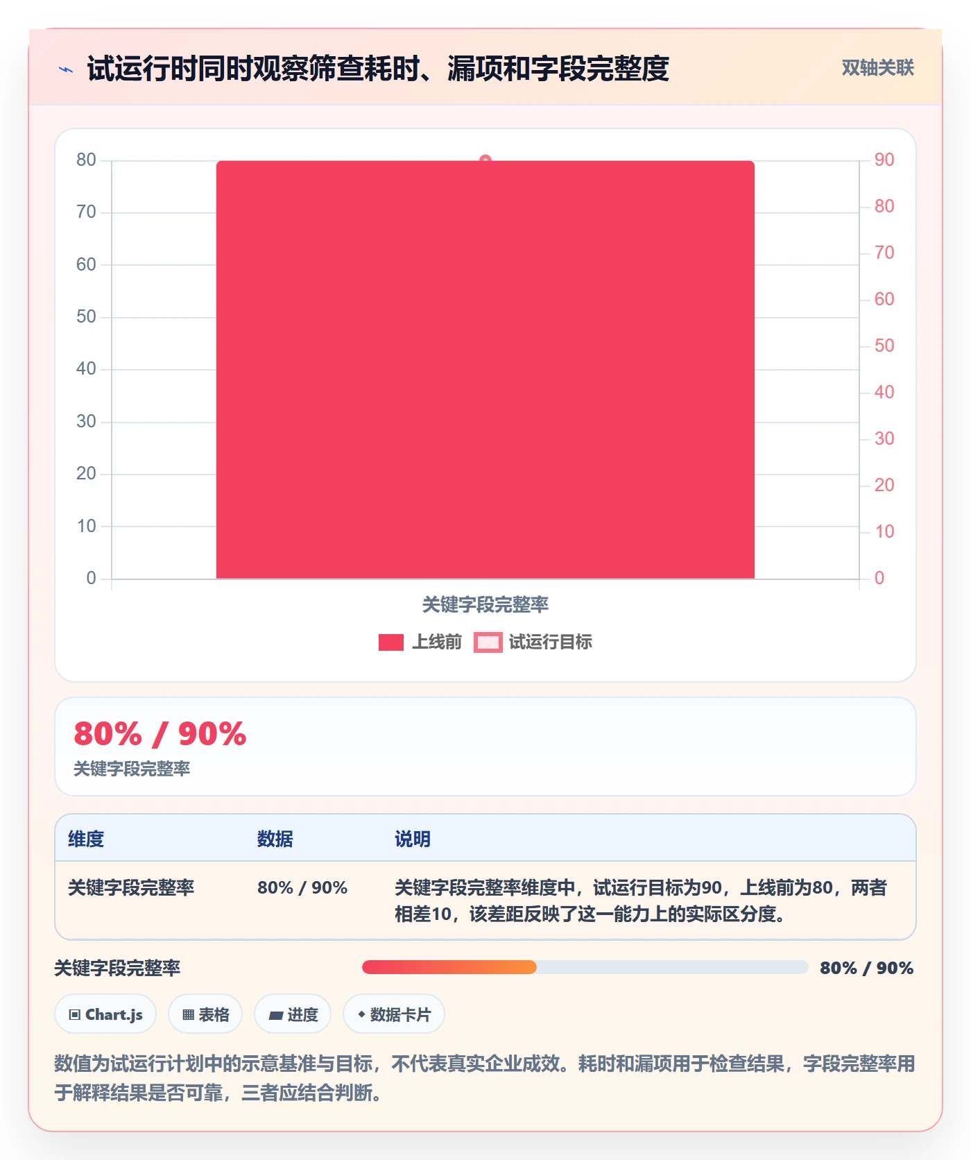 筛选实操方法:企业管理者提升列表视图效率的落地方案方法与模板