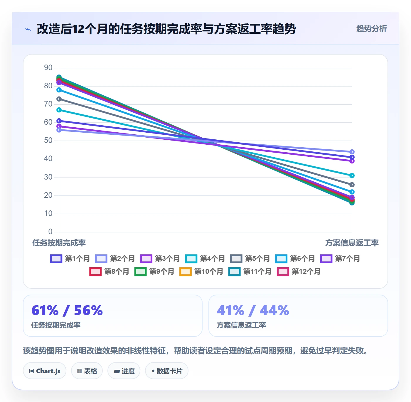取消落地方案:PMO开展任务执行的效率提升案例解析