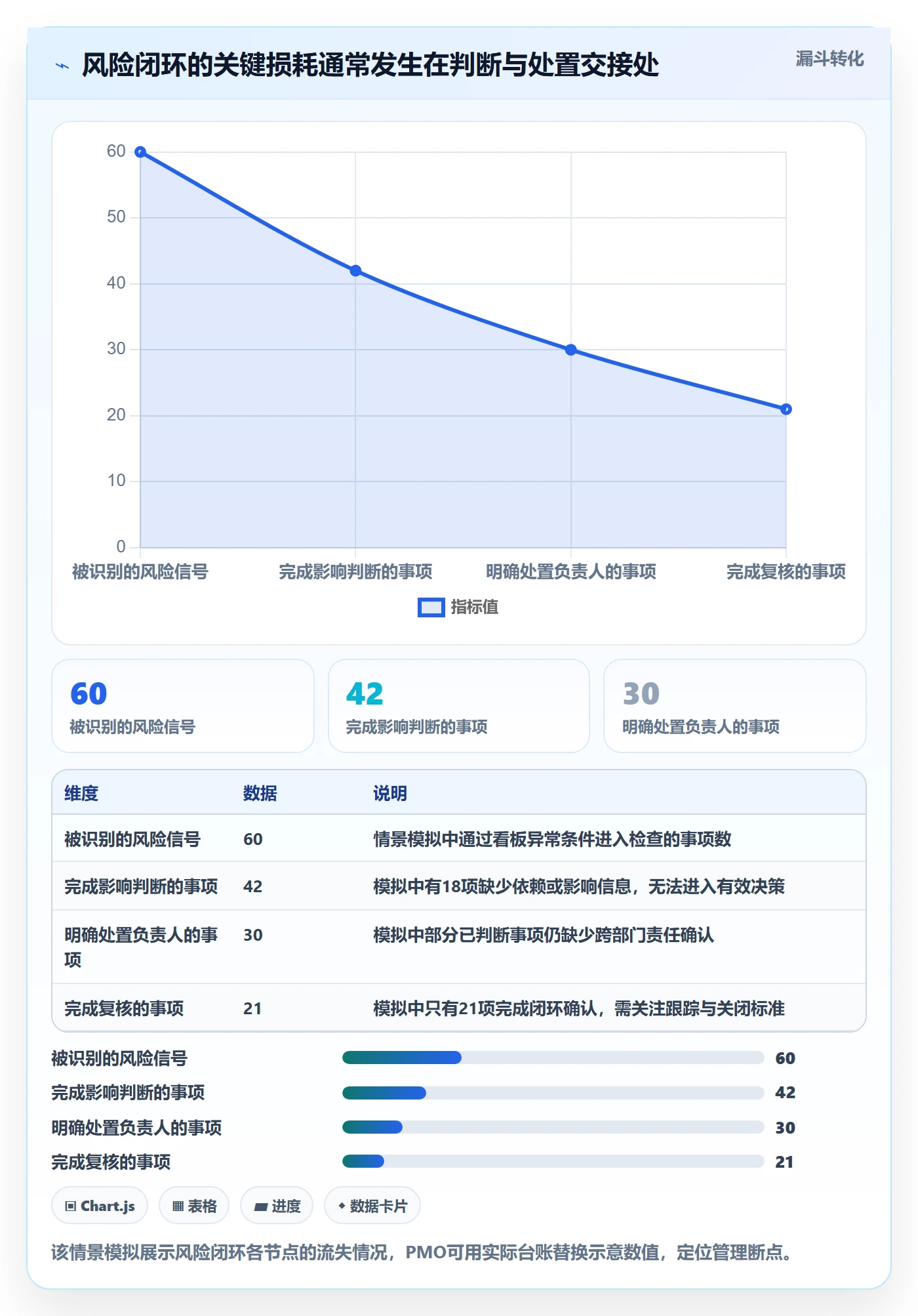 看板如何做好泳道?PMO风险控制与操作步骤