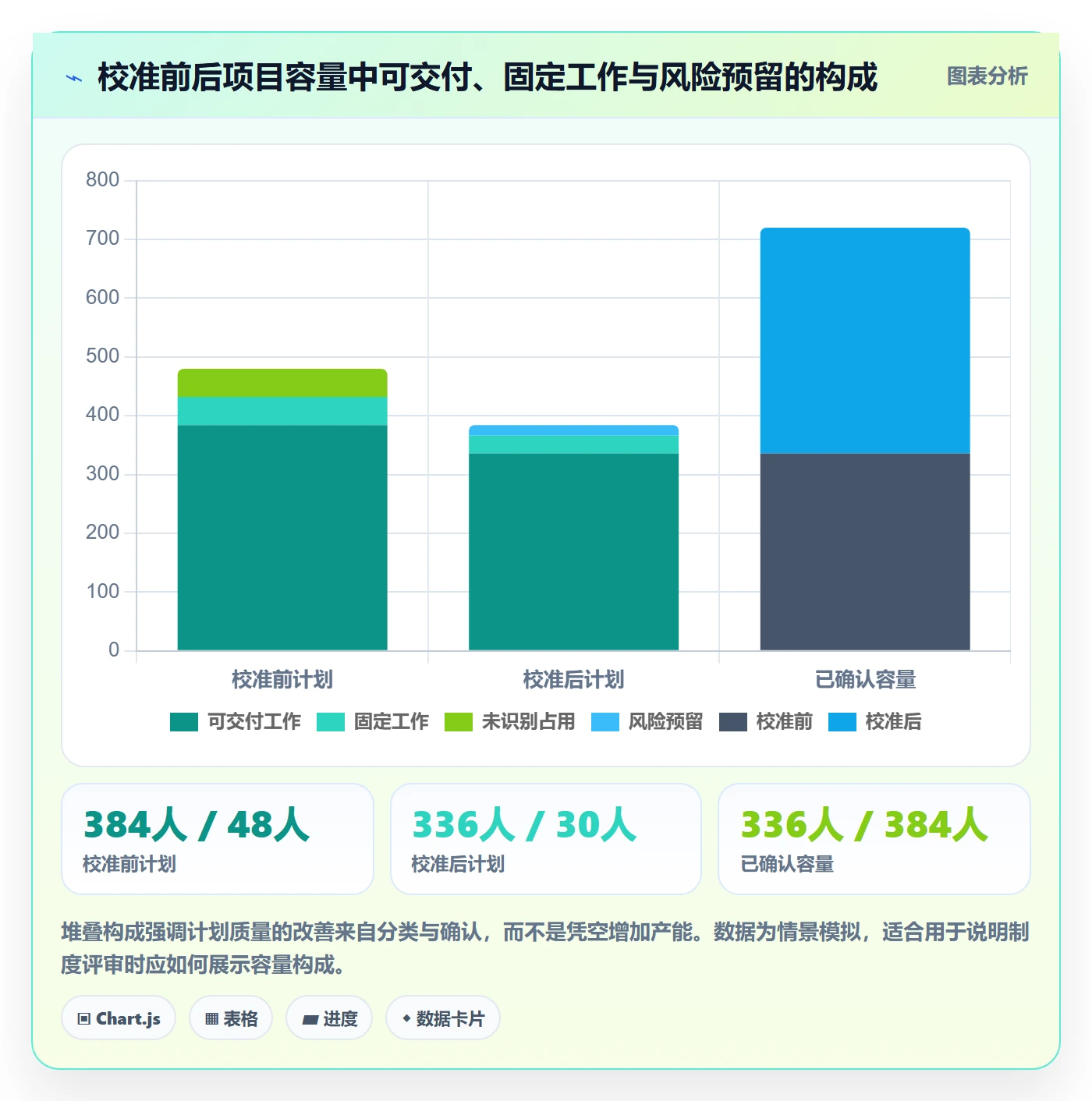 人员投入流程与规范：项目成员人力资源计划制度设计关键指标