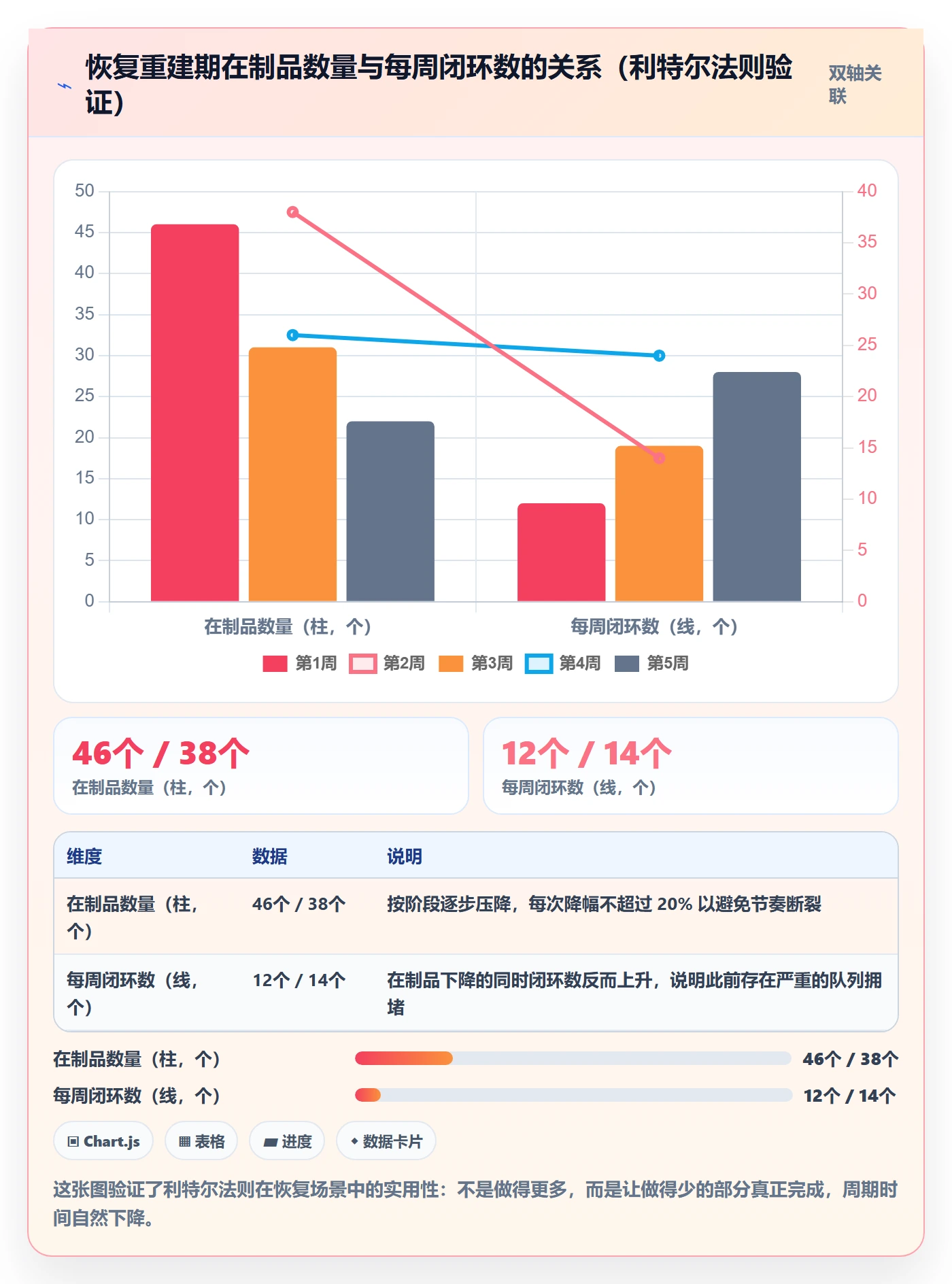 任务执行恢复全流程:项目经理落地方案与一文讲清
