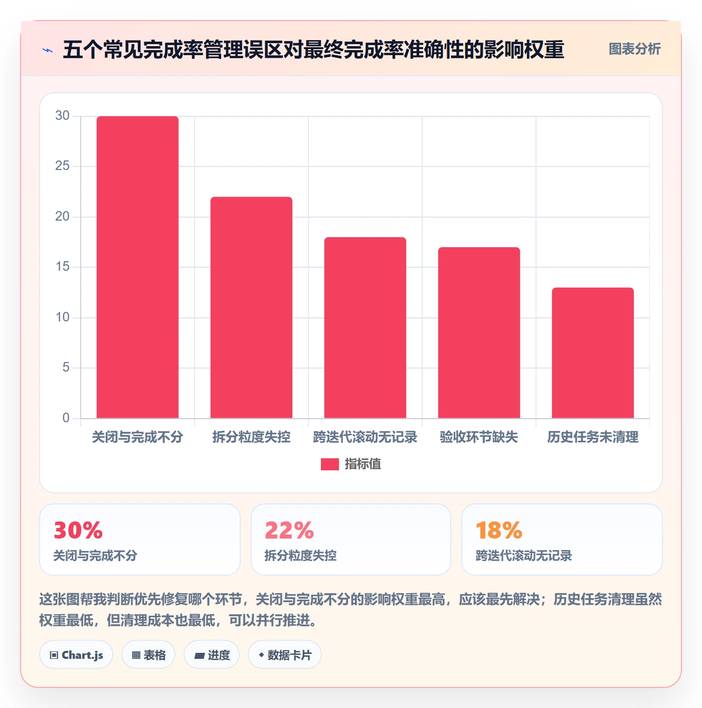 进度管理完成率全流程:研发团队协同管理与一文讲清