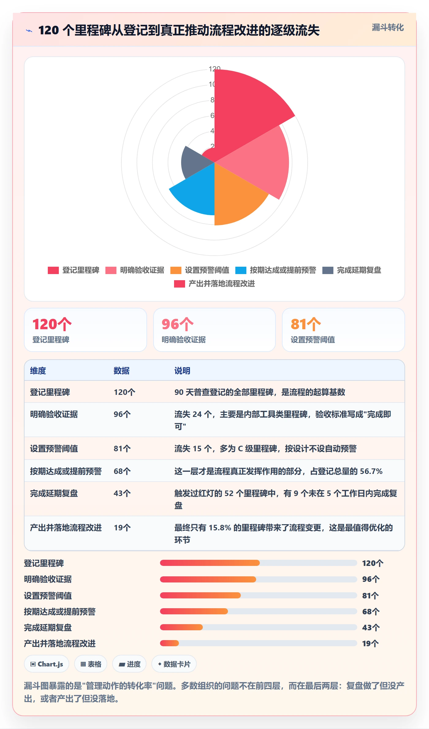 节点延期管理方法大全:管理层里程碑入门指南落地清单