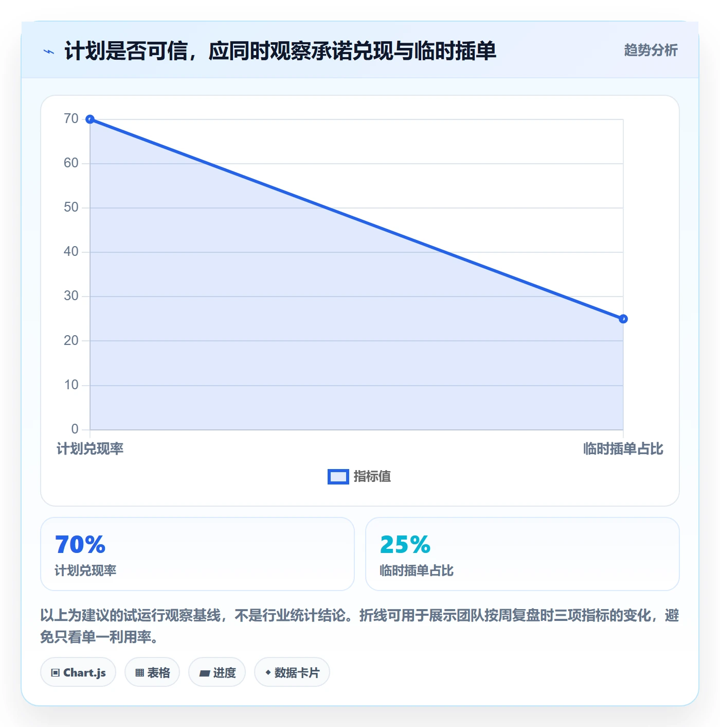 资源冲突怎么做？产品经理制度设计：人力资源计划从0到1