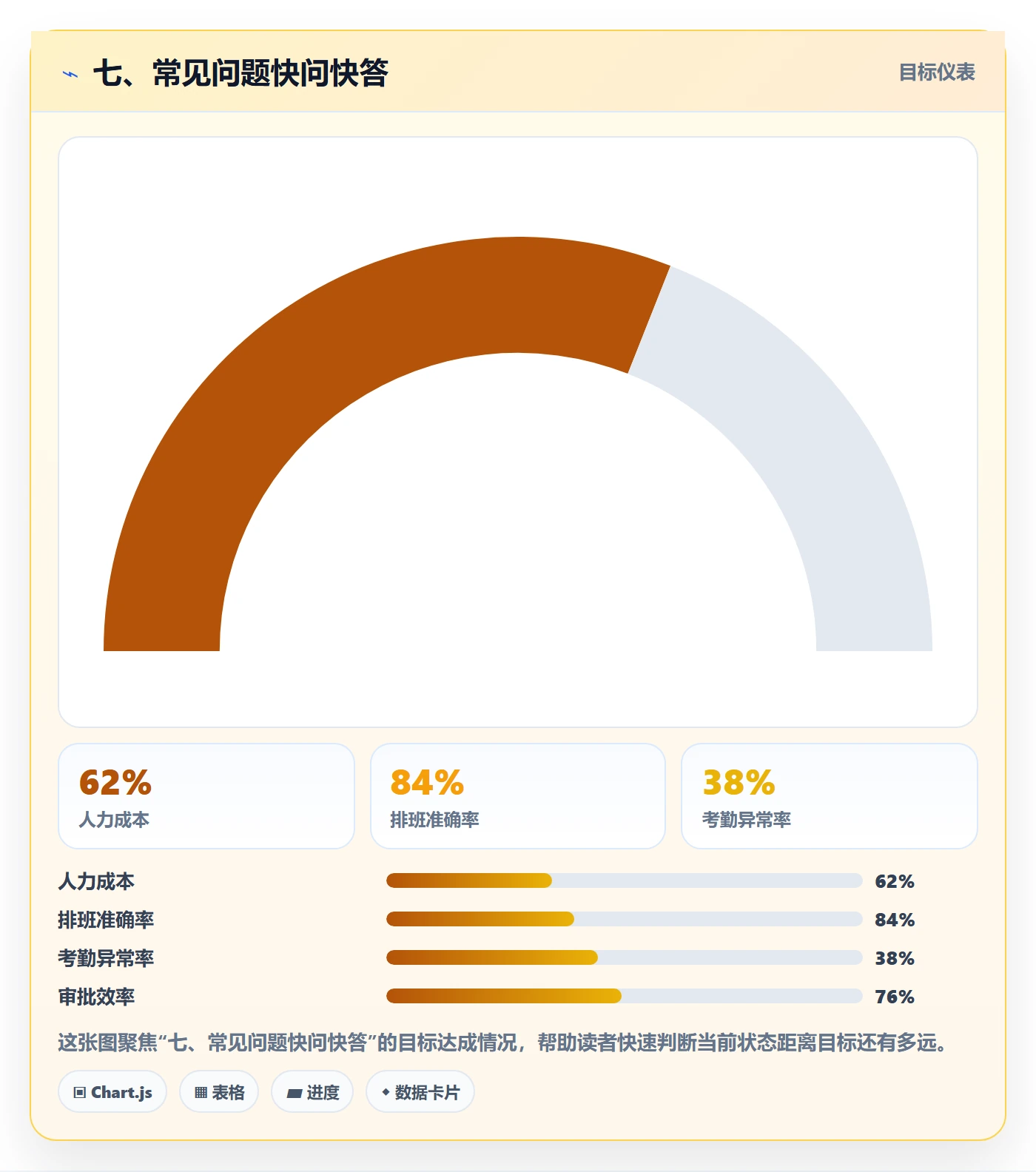 七、常见问题快问快答