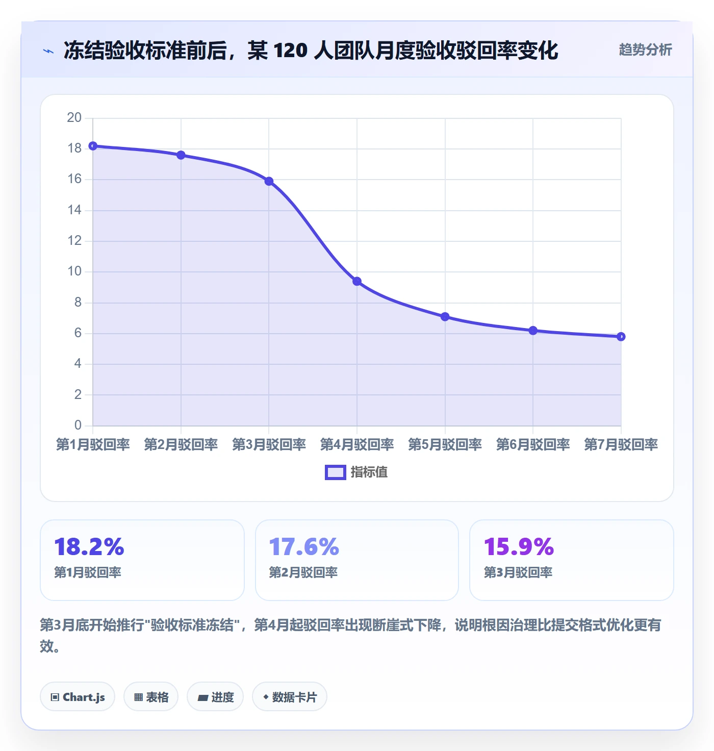 任务验收提交教程:项目经理入门指南,避坑指南