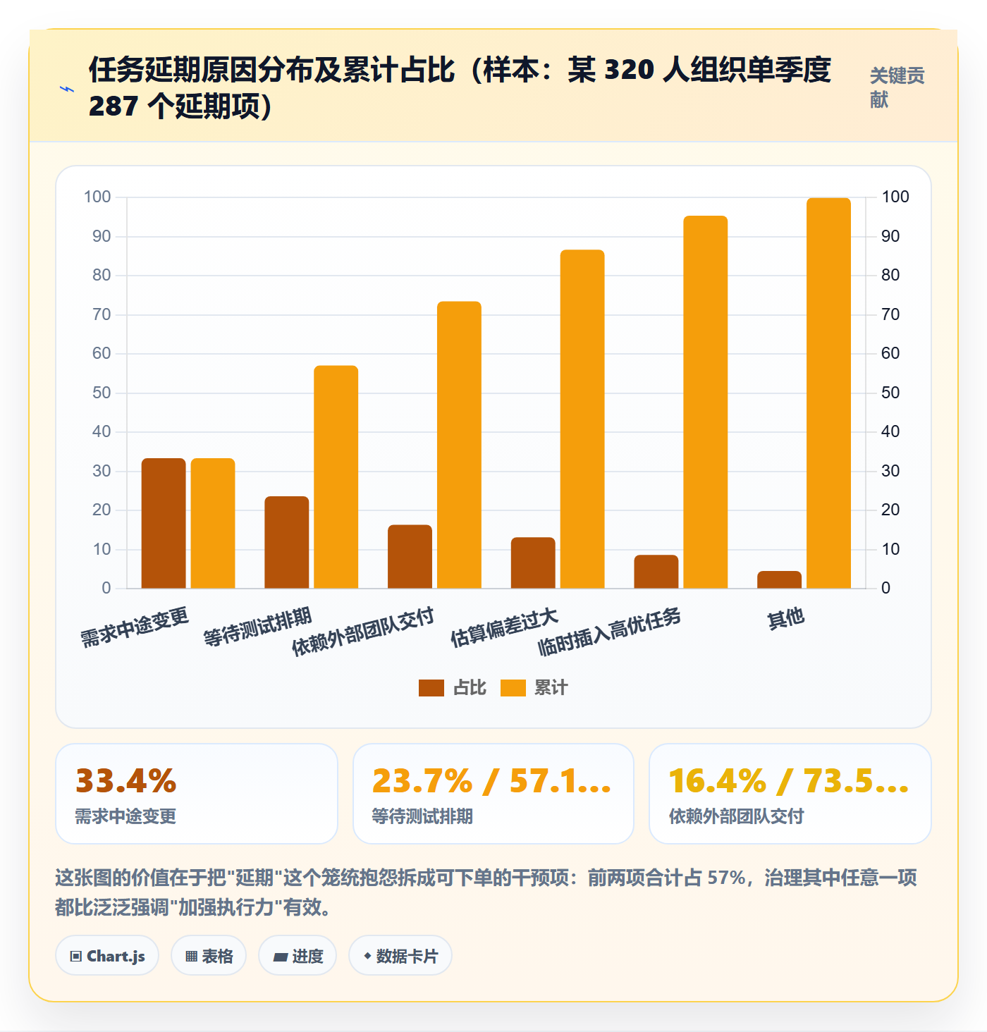 工作项实操方法:管理层提升任务管理效率的数据分析方法与模板