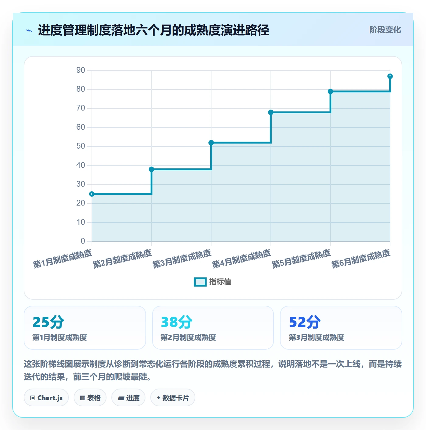 任务进度落地方案:管理层开展进度管理的制度设计案例解析