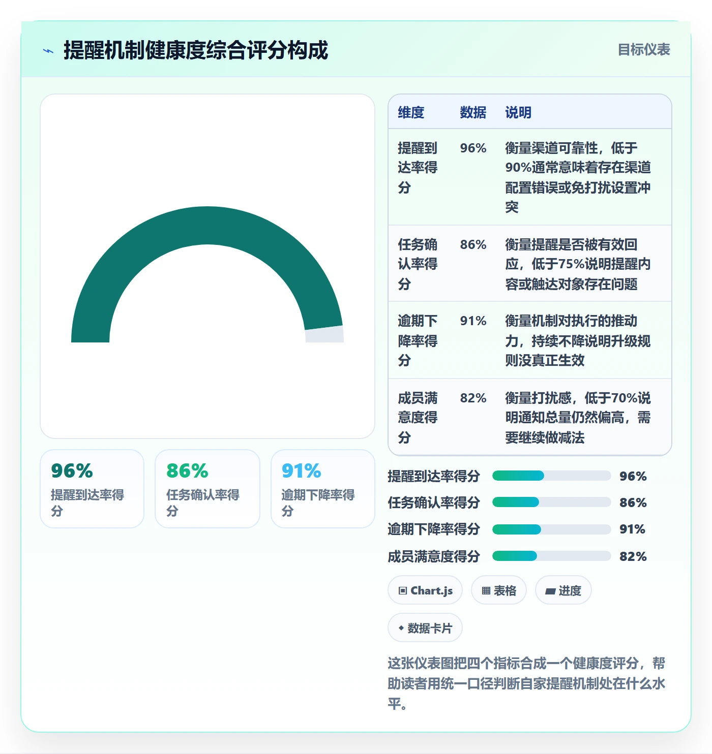 消息通知实操方法:项目成员提升任务提醒效率的落地方案方法与模板