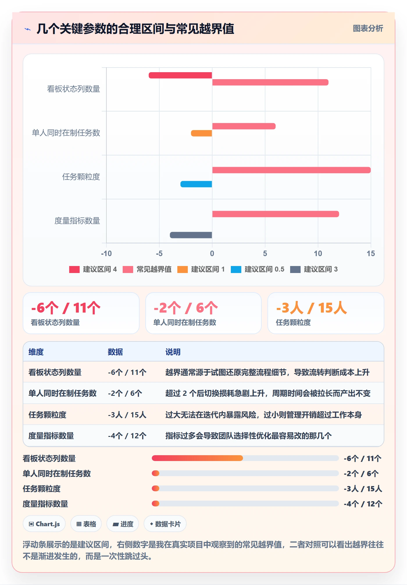 开始怎么做?研发团队入门指南:任务执行从0到1