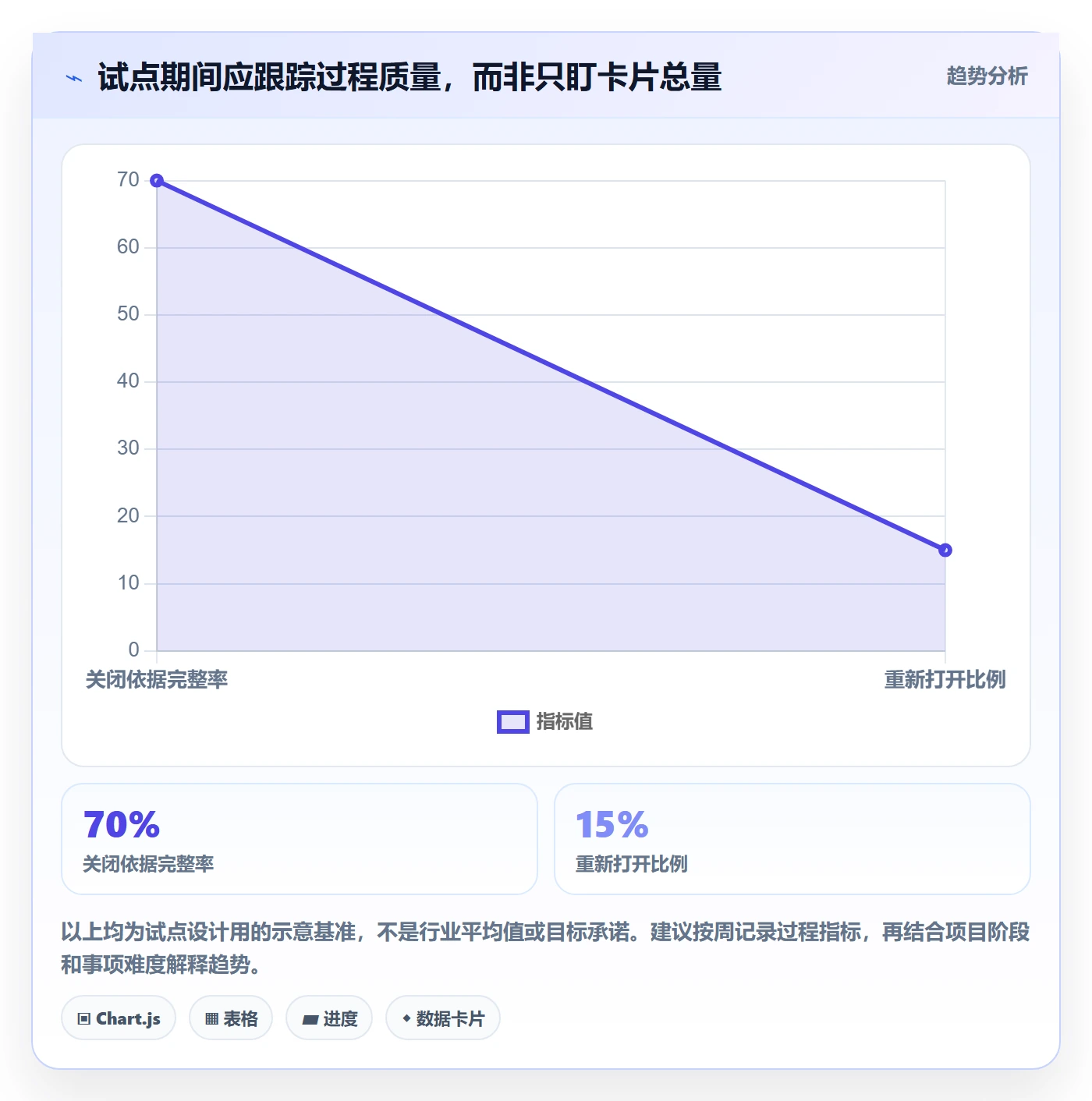 待处理管理指南:PMO如何做好看板,制度设计全流程